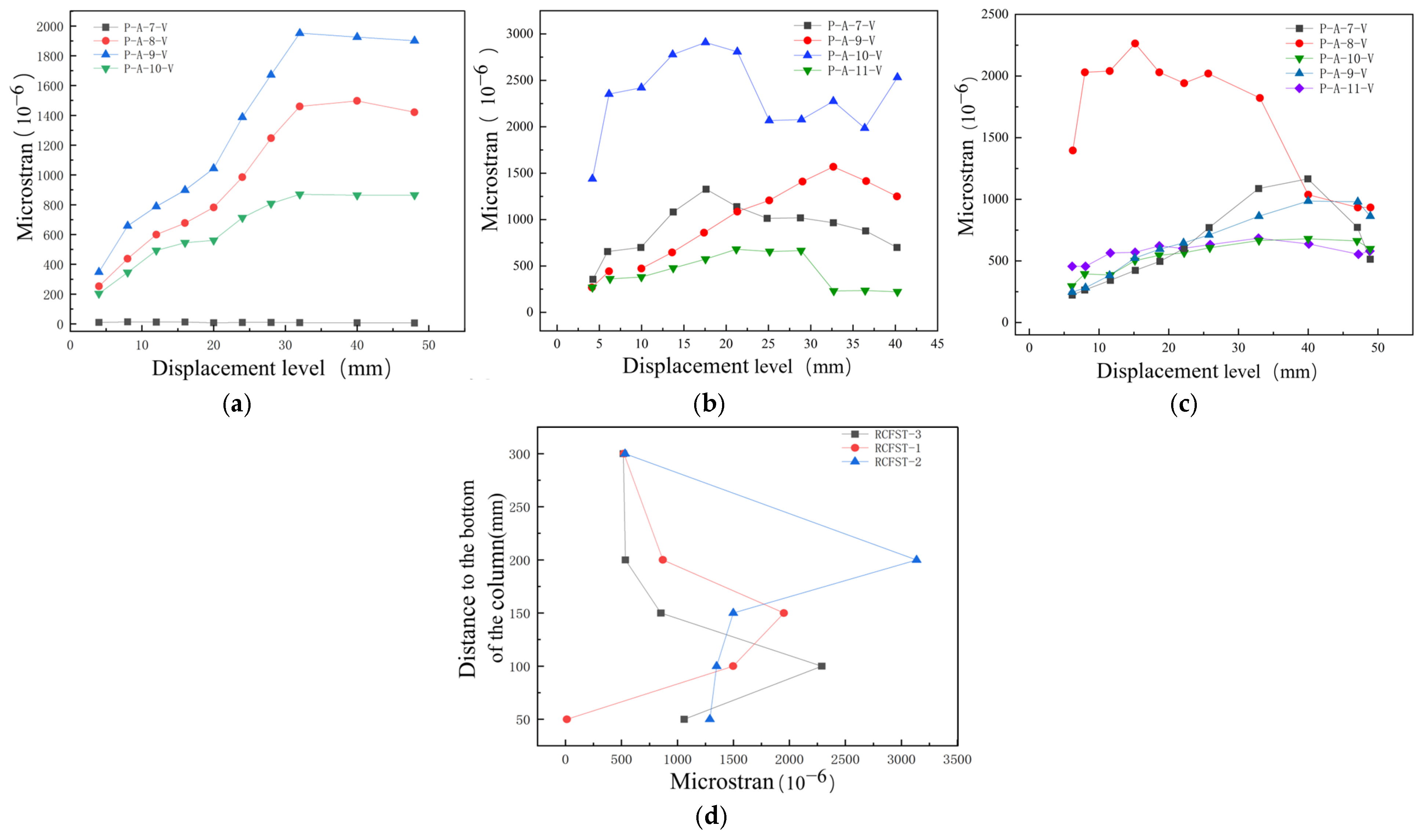 Buildings 15 01039 g010