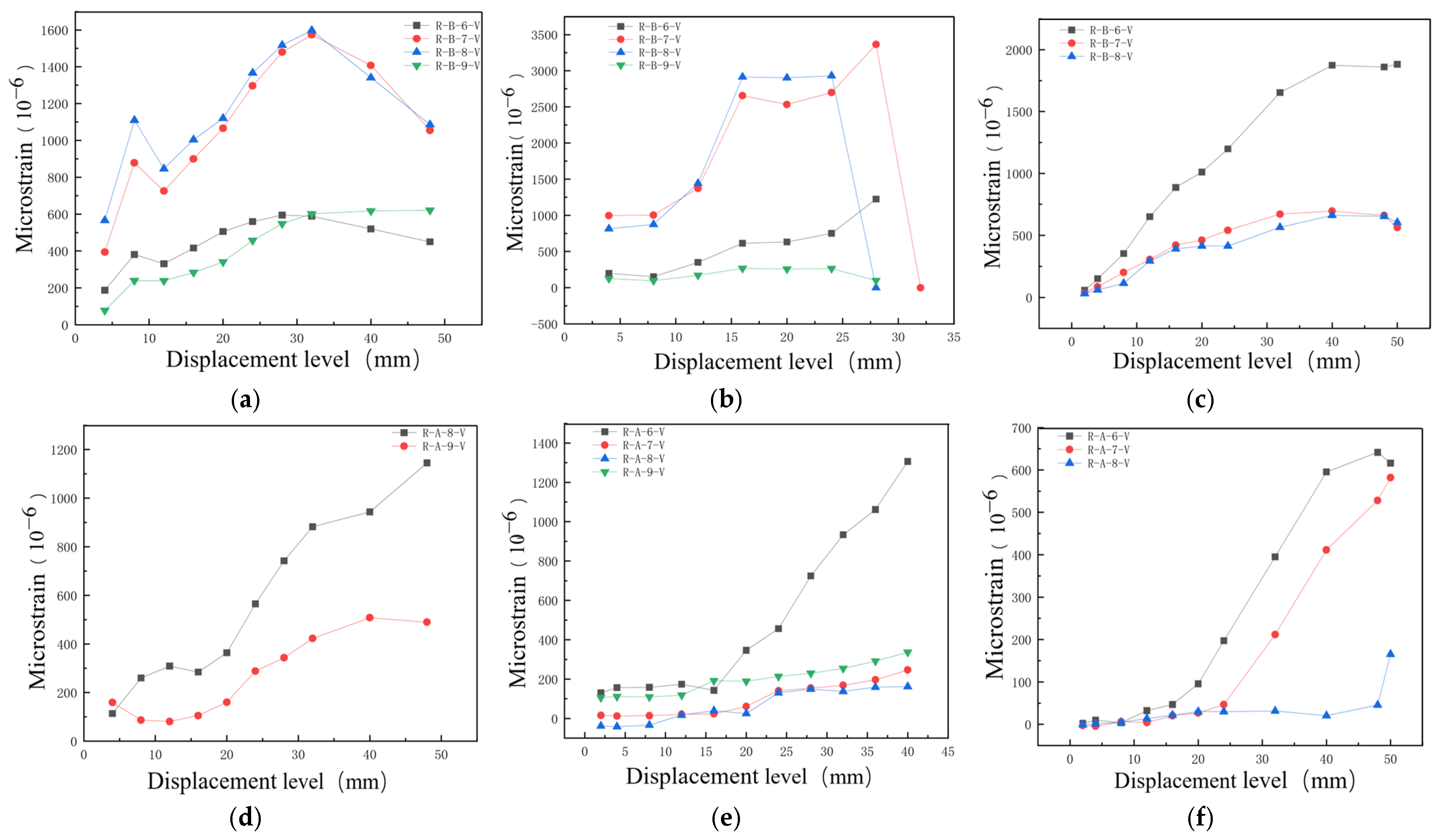 Buildings 15 01039 g011