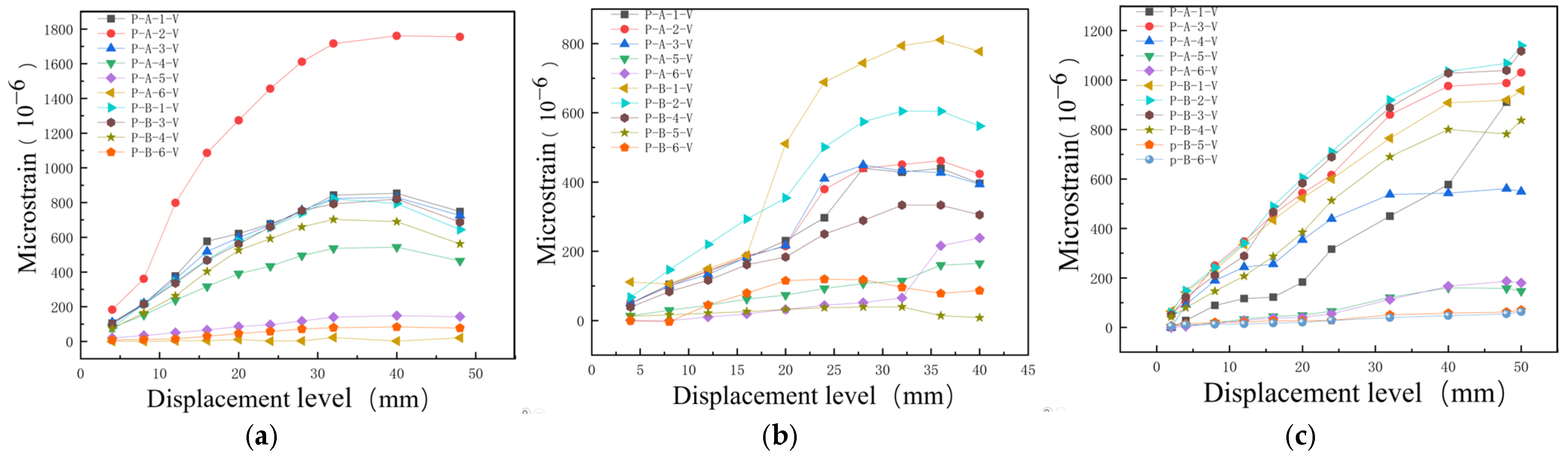 Buildings 15 01039 g012a