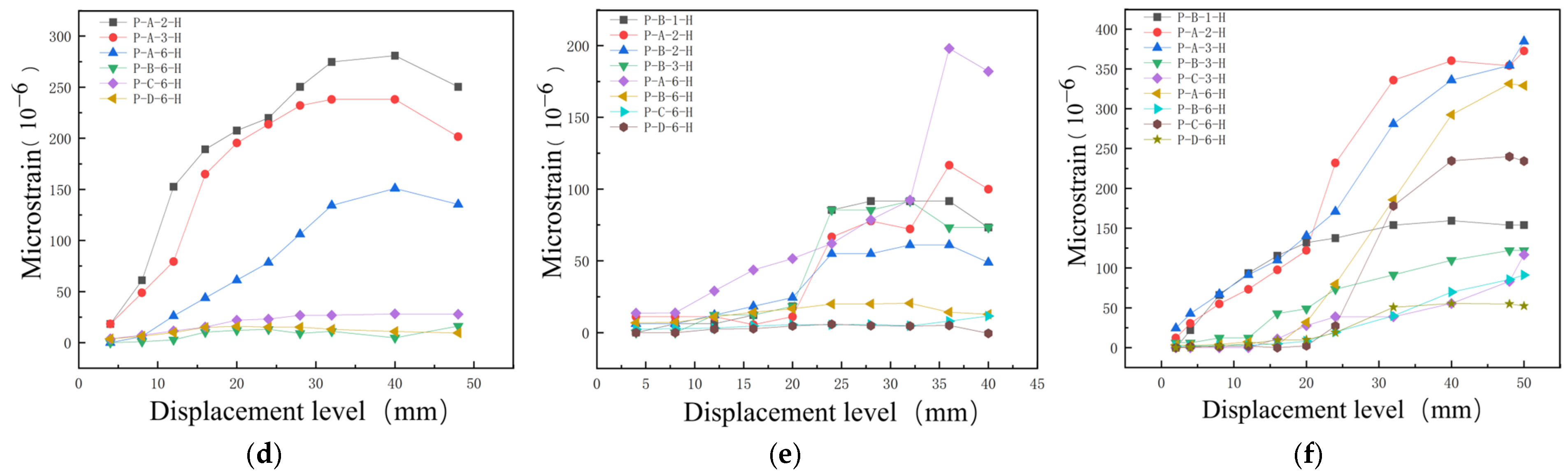 Buildings 15 01039 g012b