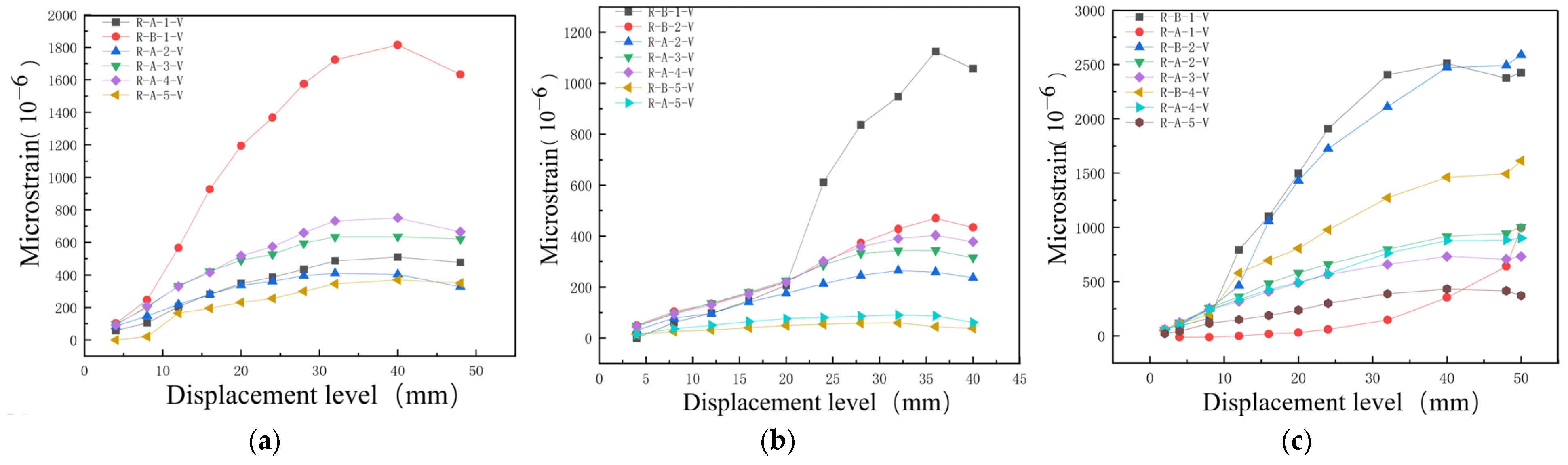 Buildings 15 01039 g013