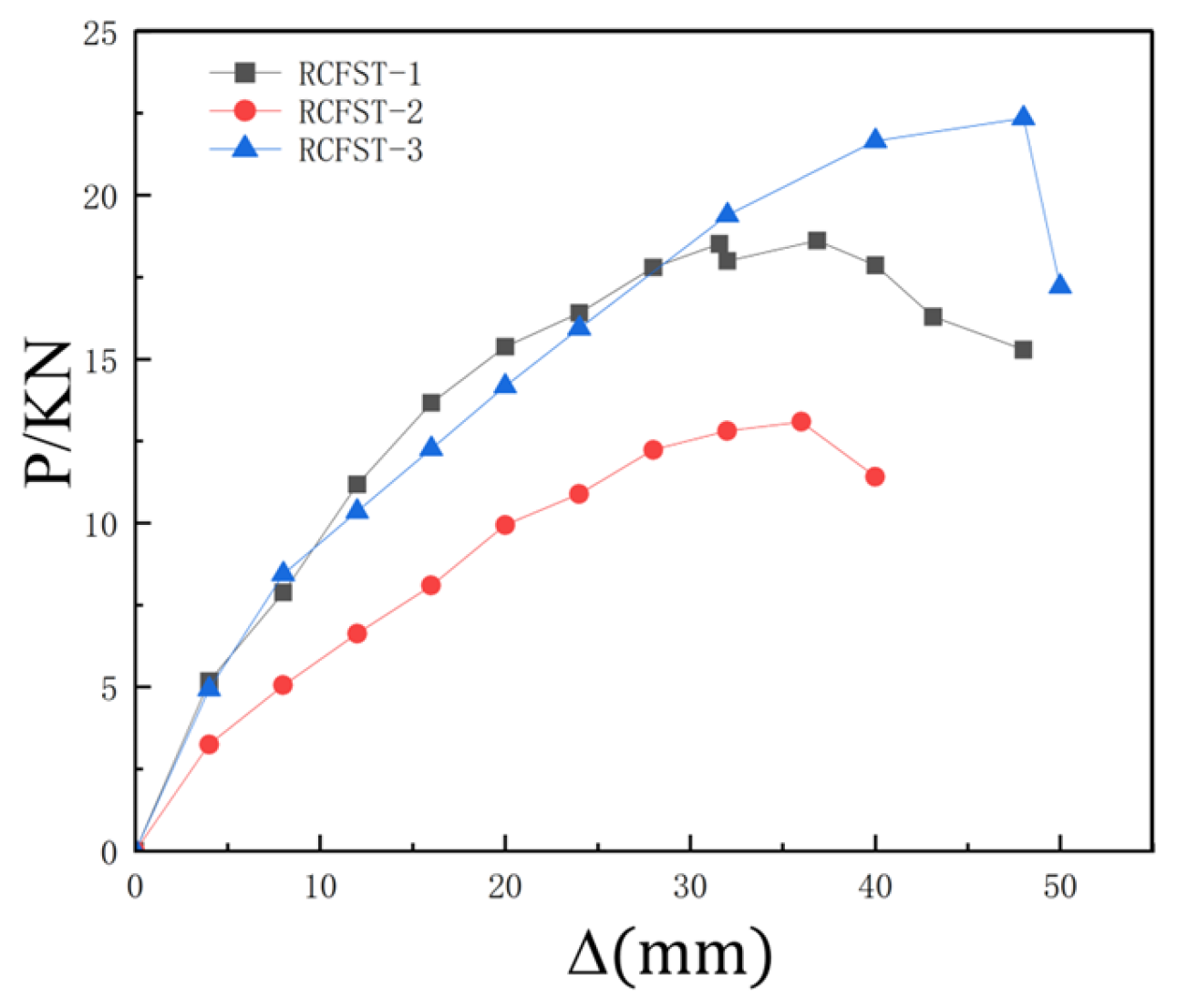 Buildings 15 01039 g016