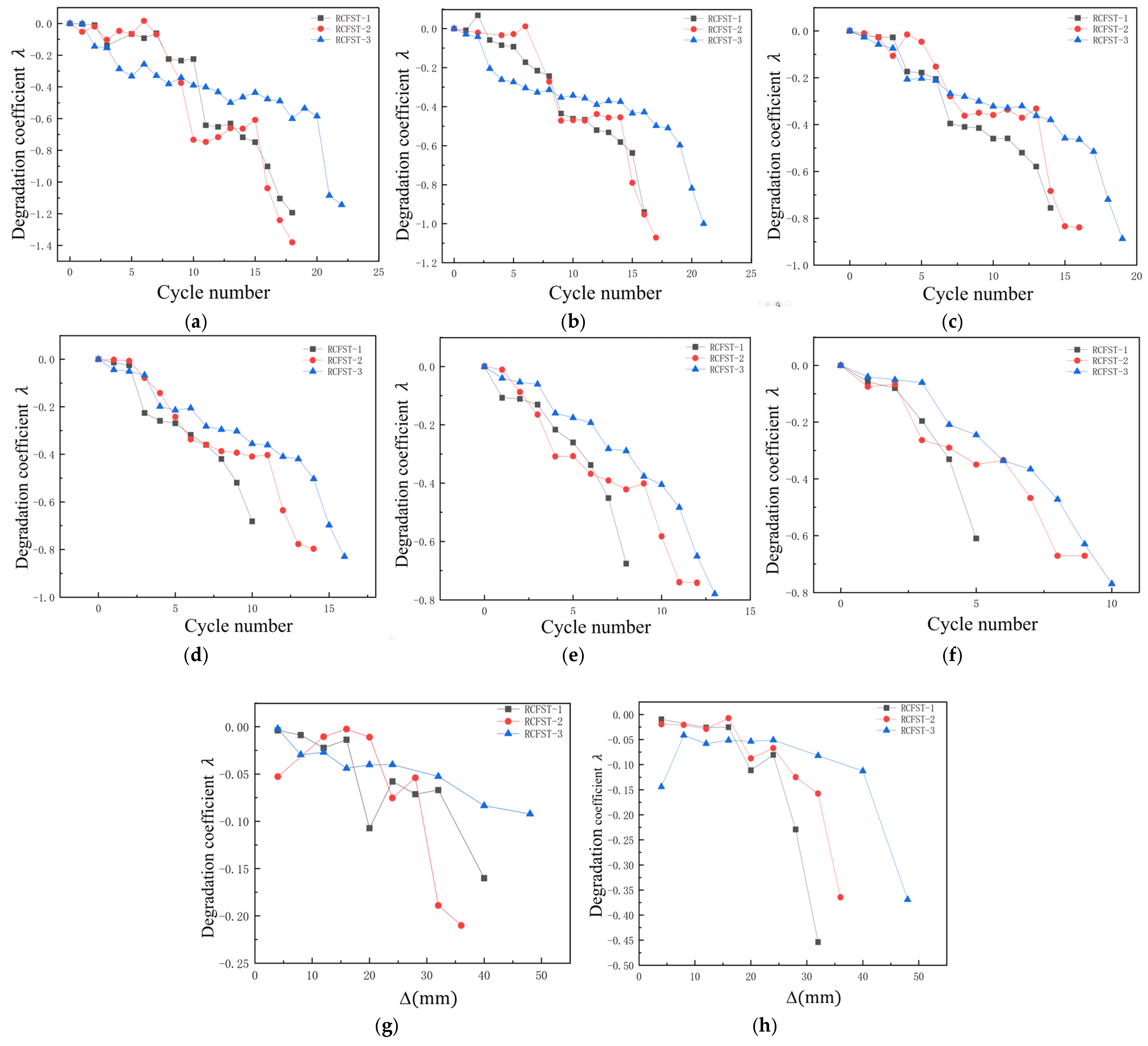 Buildings 15 01039 g017