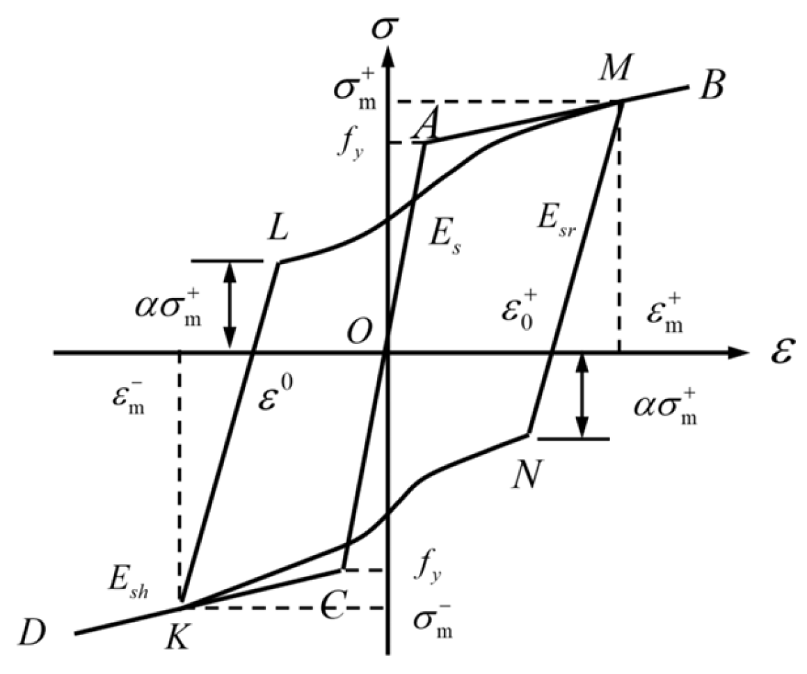 Buildings 15 01039 g022