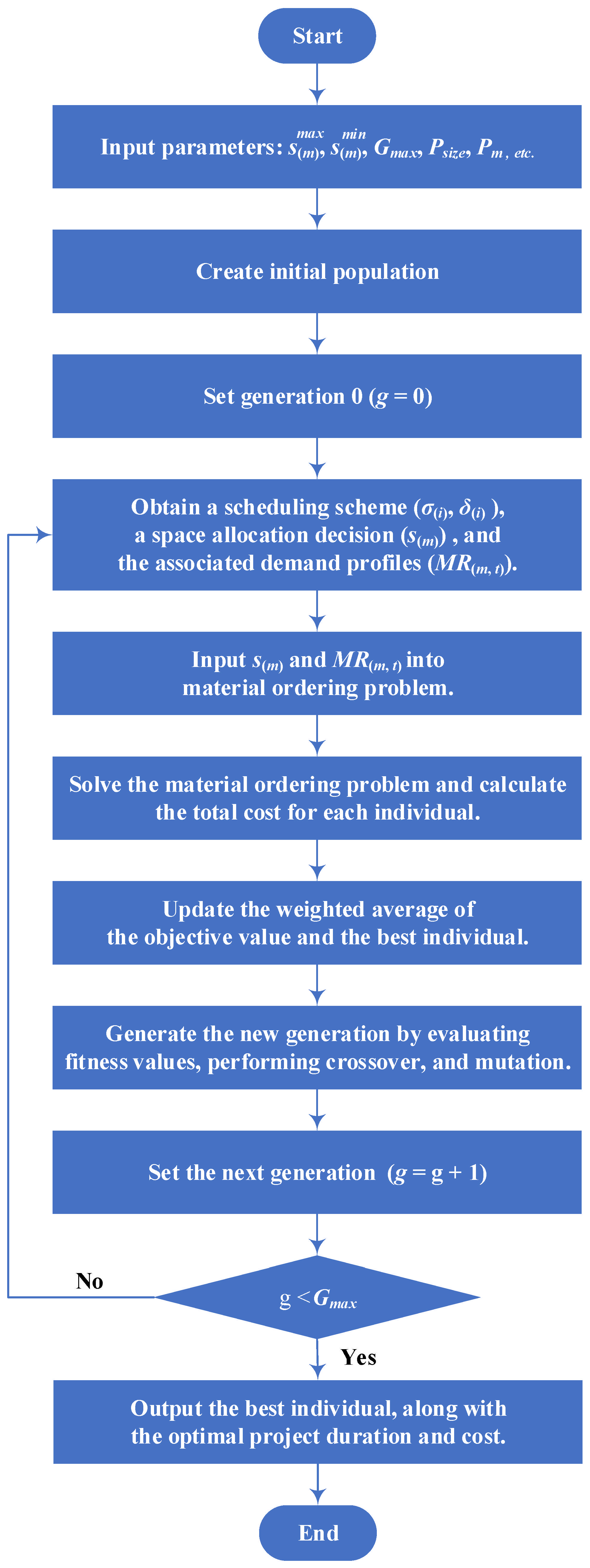 Buildings 15 01040 g006