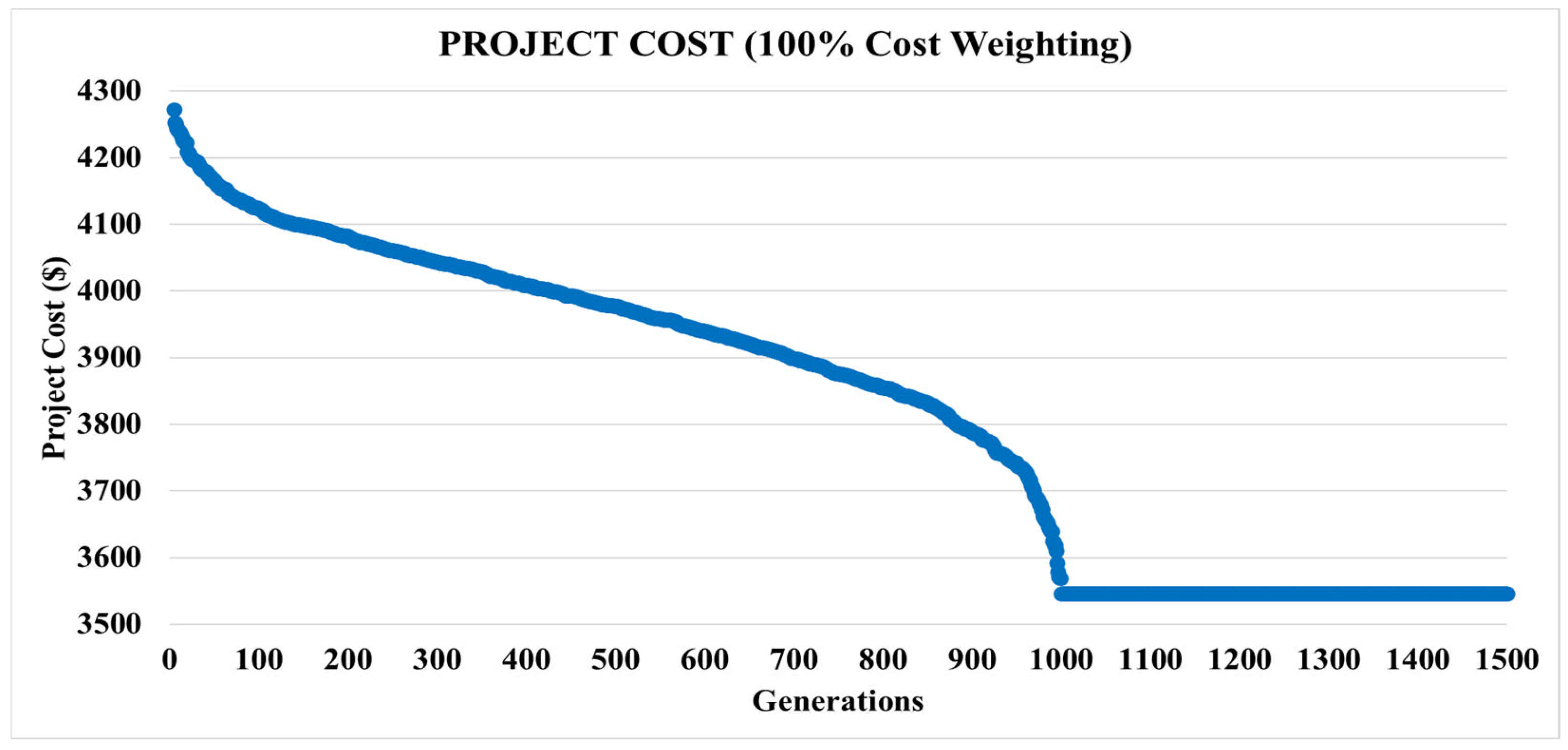 Buildings 15 01040 g007