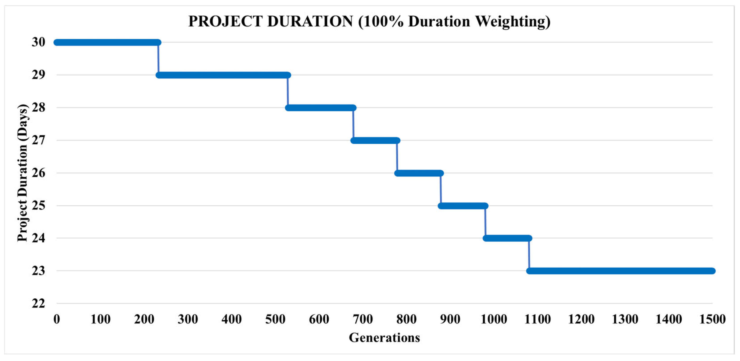 Buildings 15 01040 g008