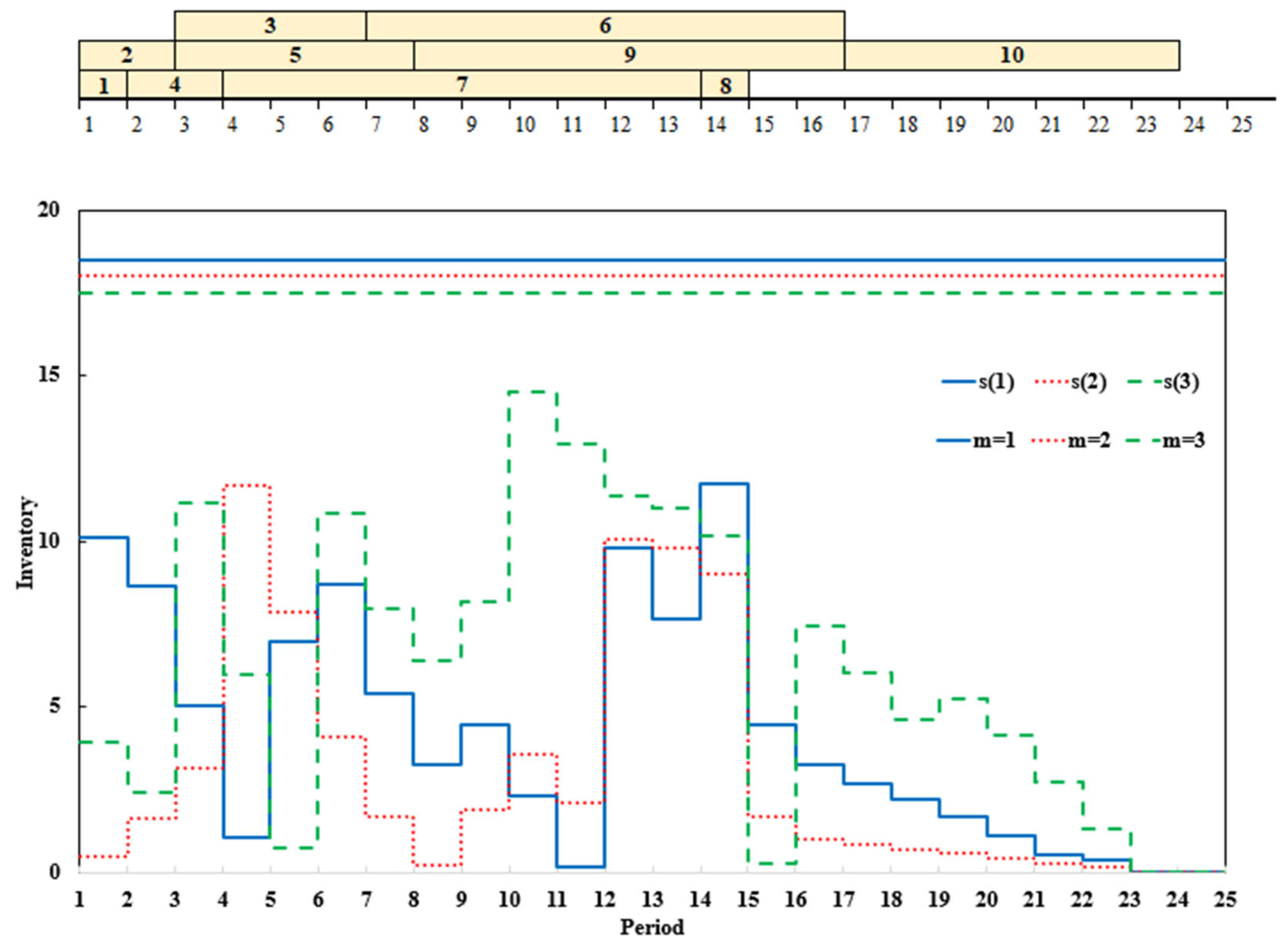 Buildings 15 01040 g009