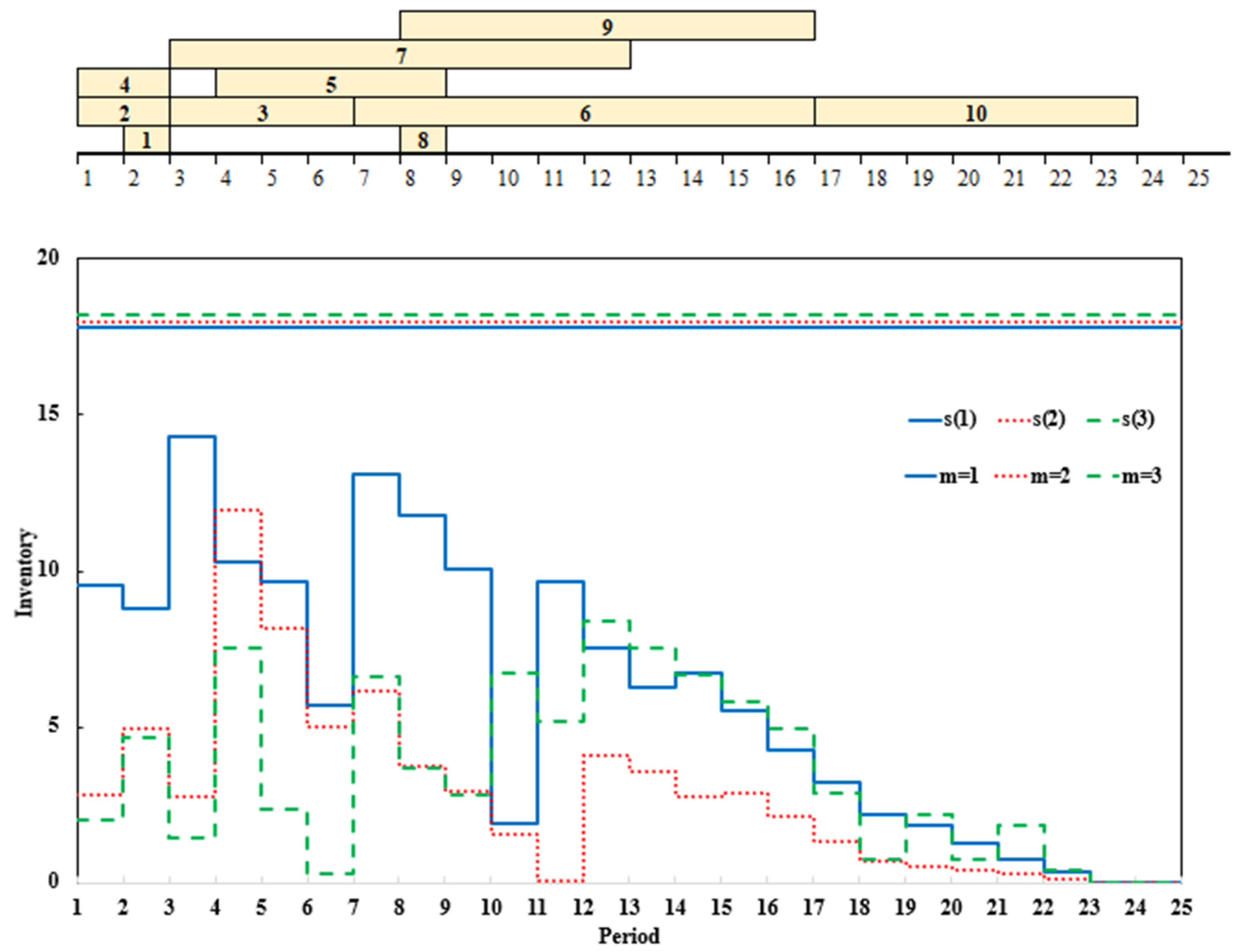 Buildings 15 01040 g010