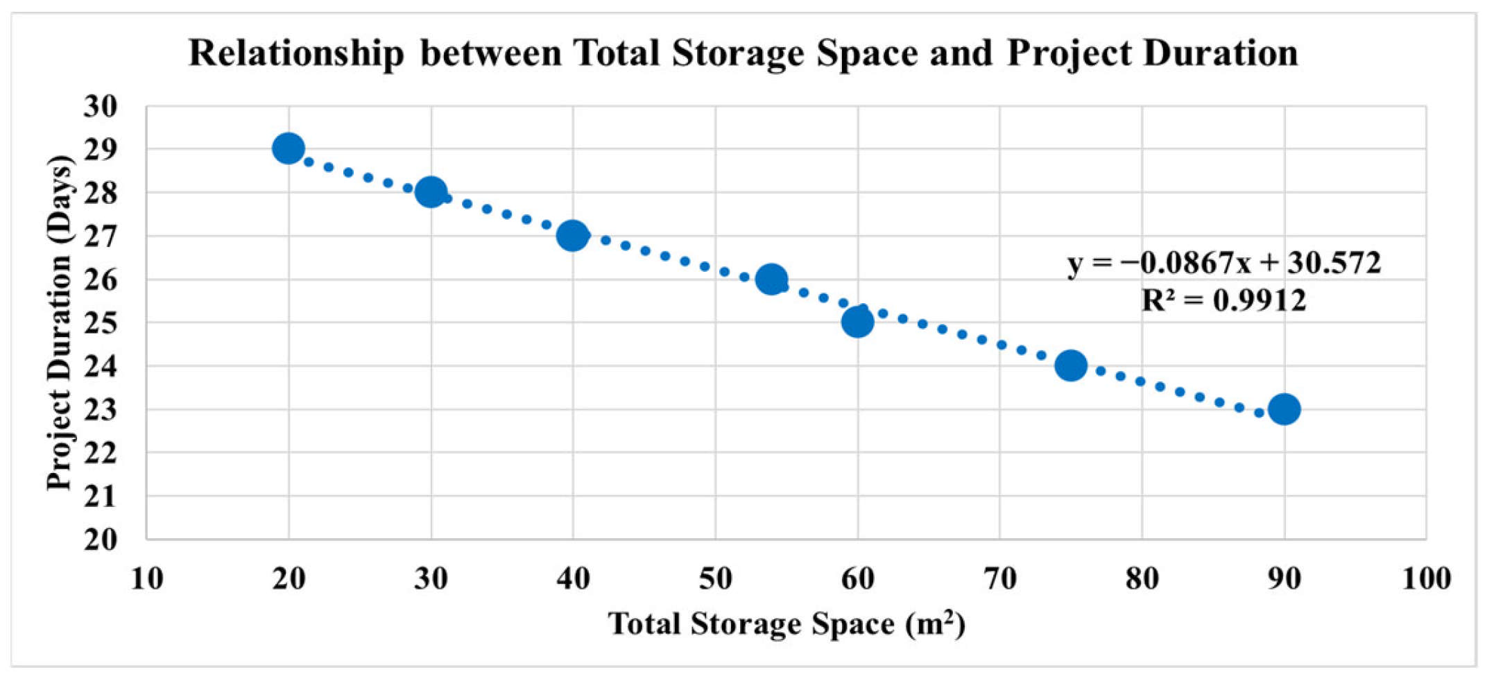 Buildings 15 01040 g011