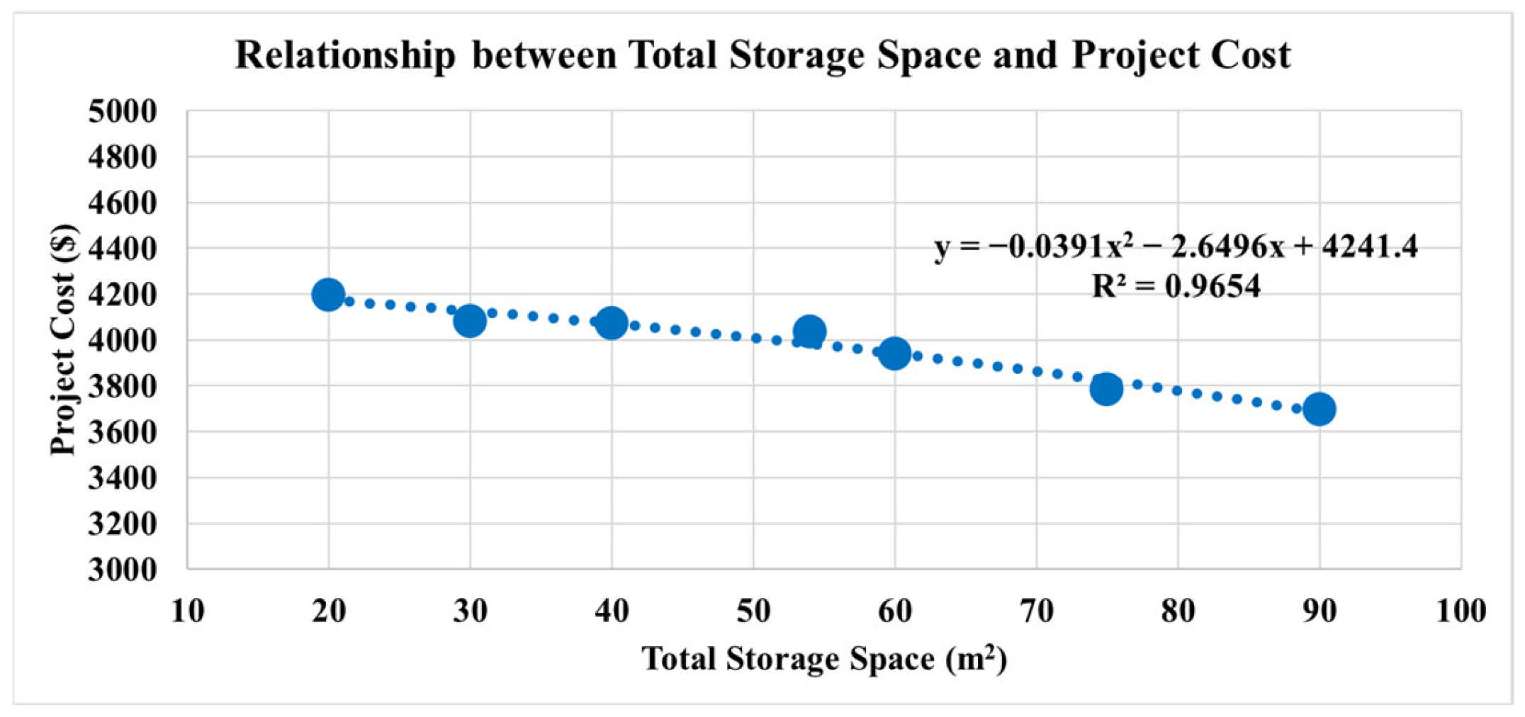 Buildings 15 01040 g016