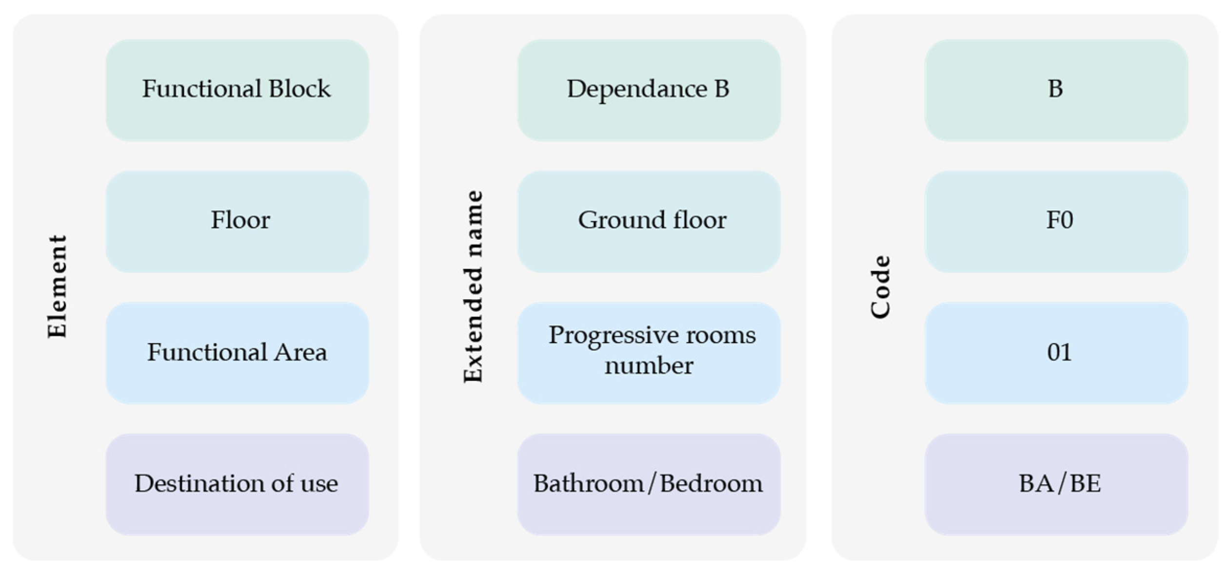 Buildings 15 01041 g007