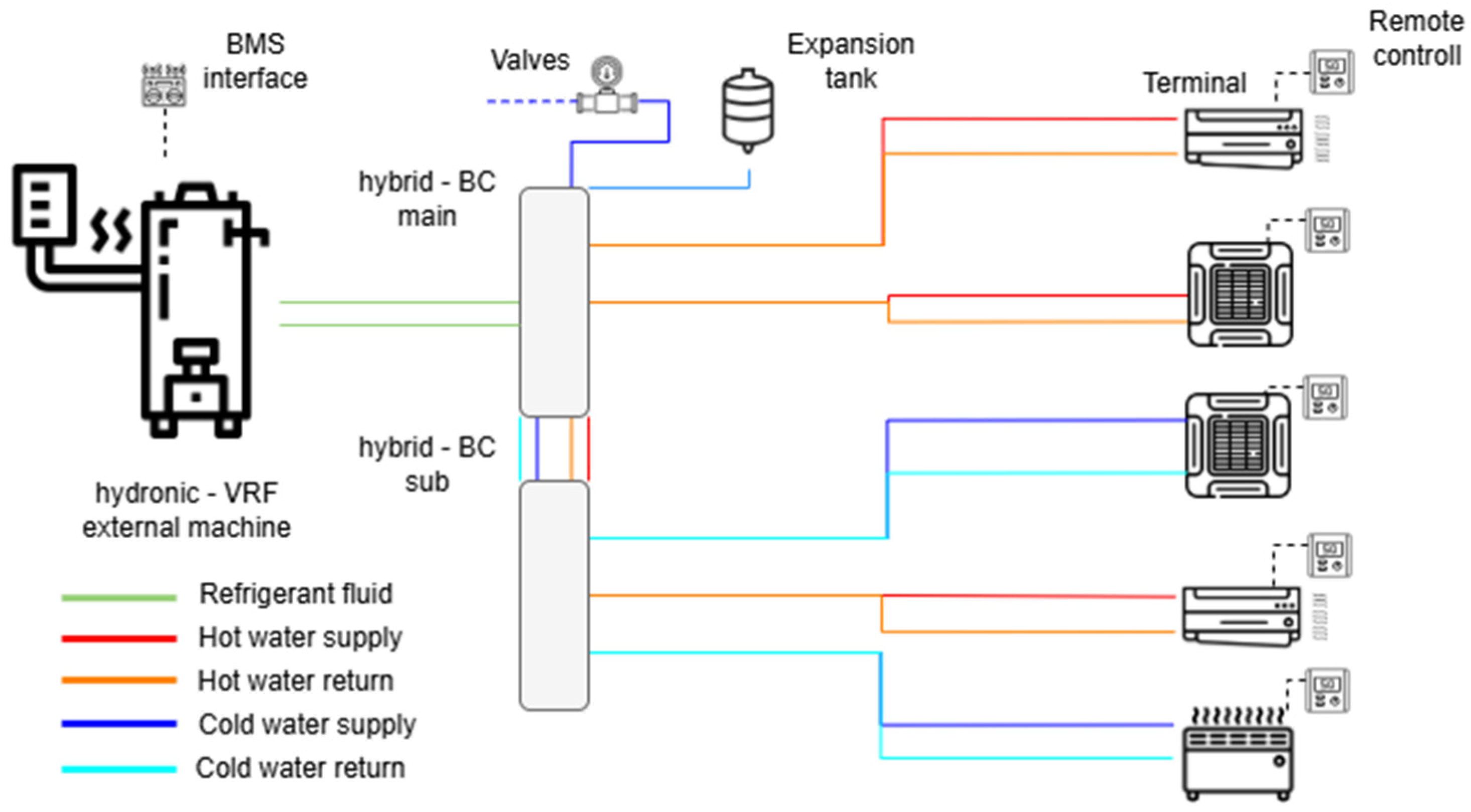 Buildings 15 01041 g012