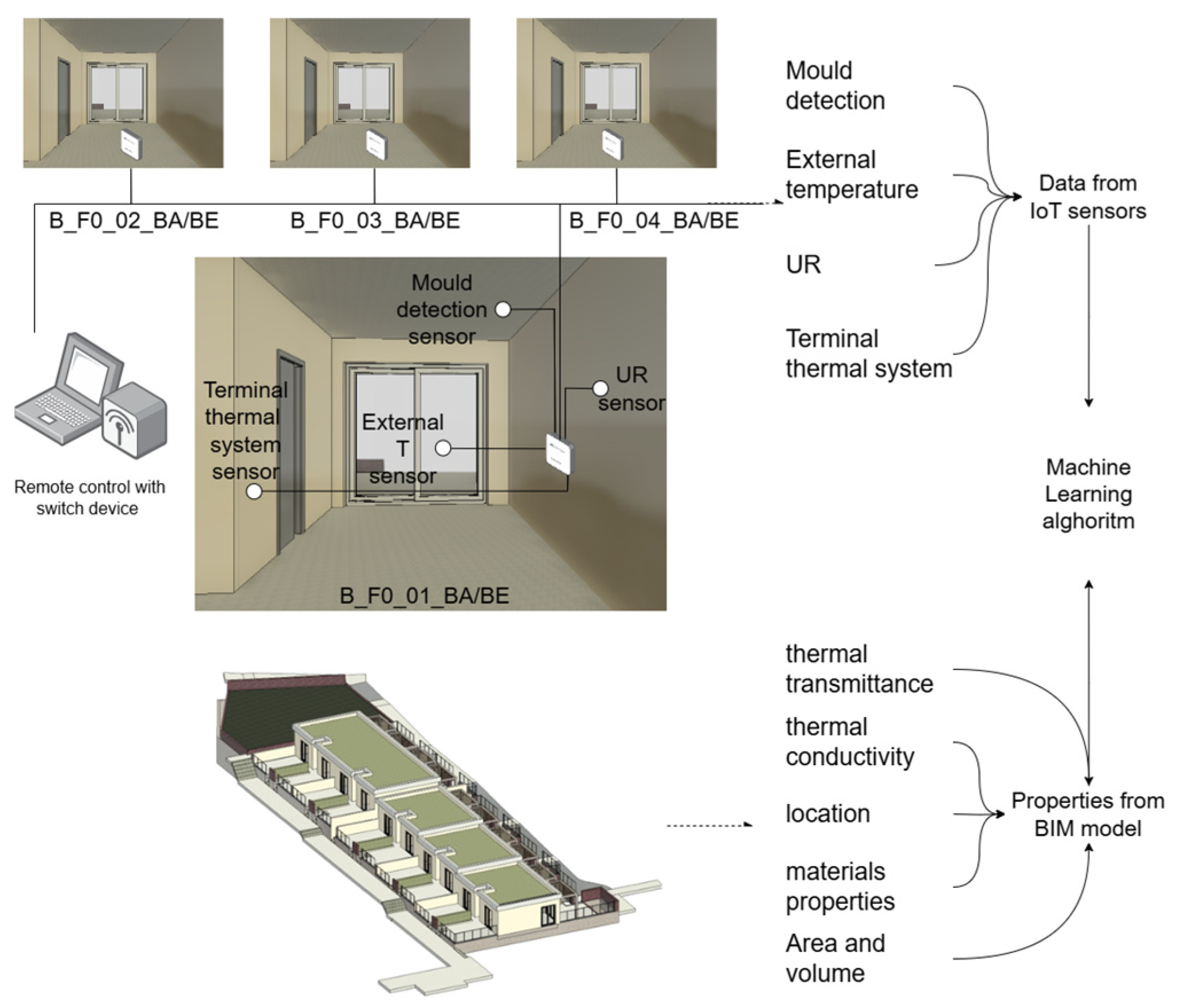 Buildings 15 01041 g016