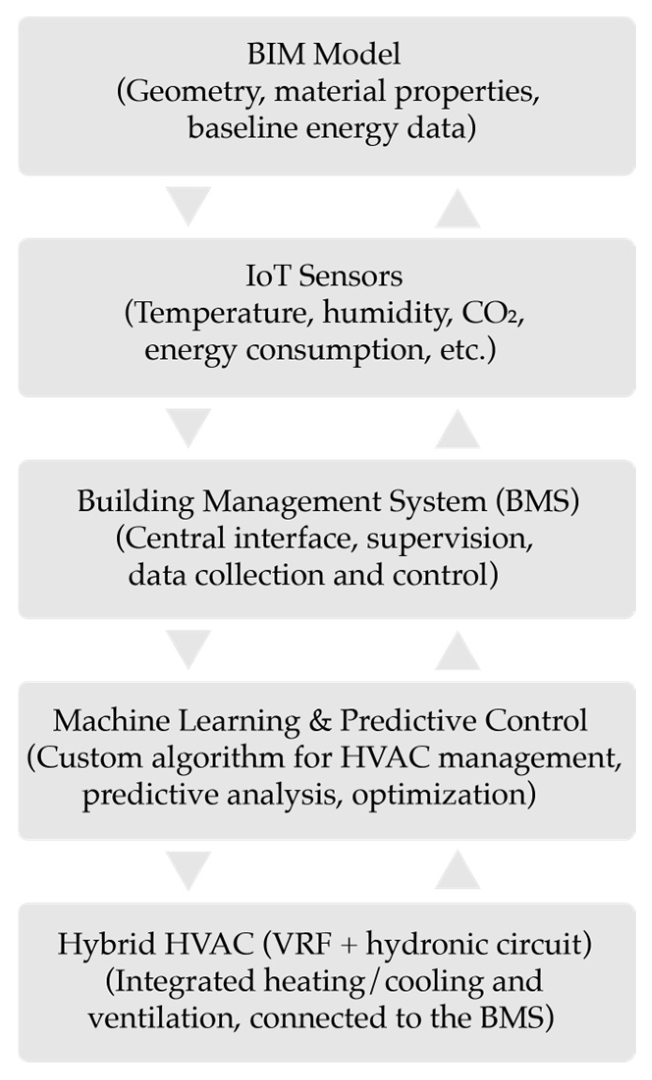 Buildings 15 01041 g018