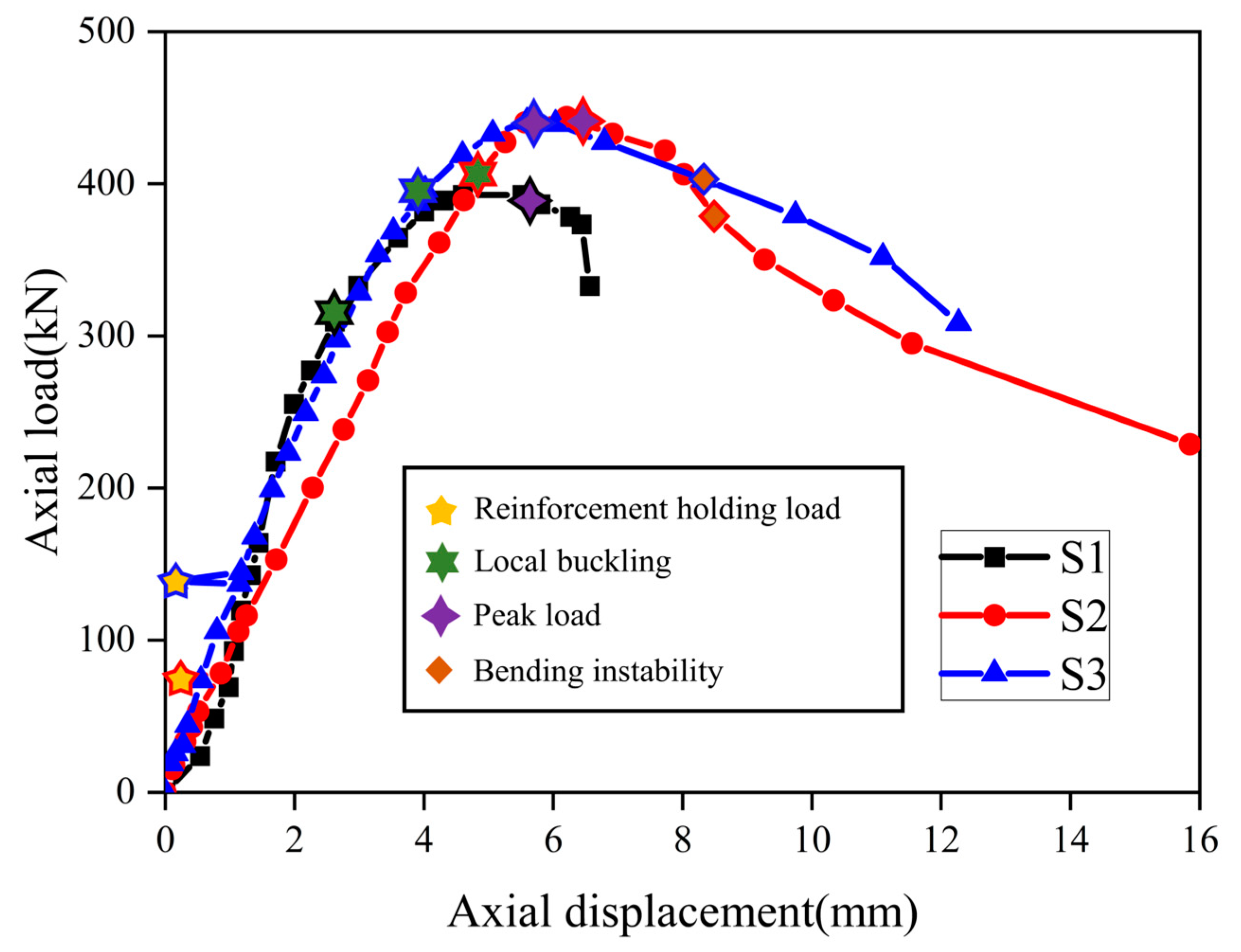Buildings 15 01042 g008