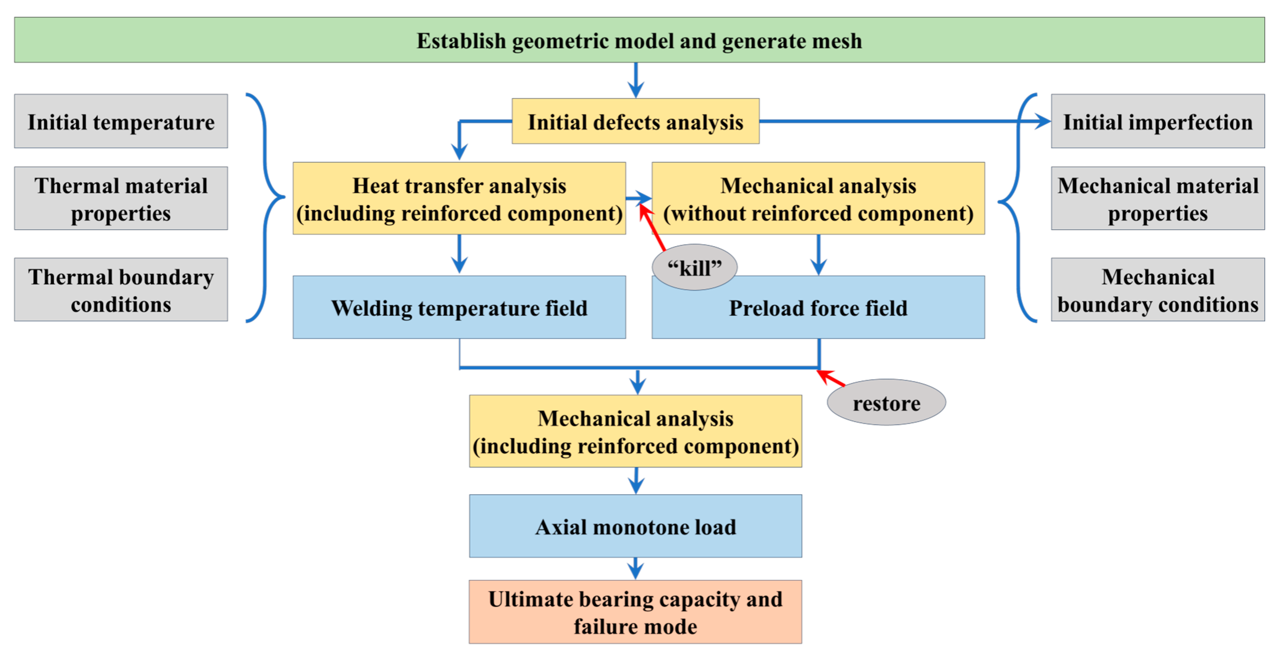 Buildings 15 01042 g011