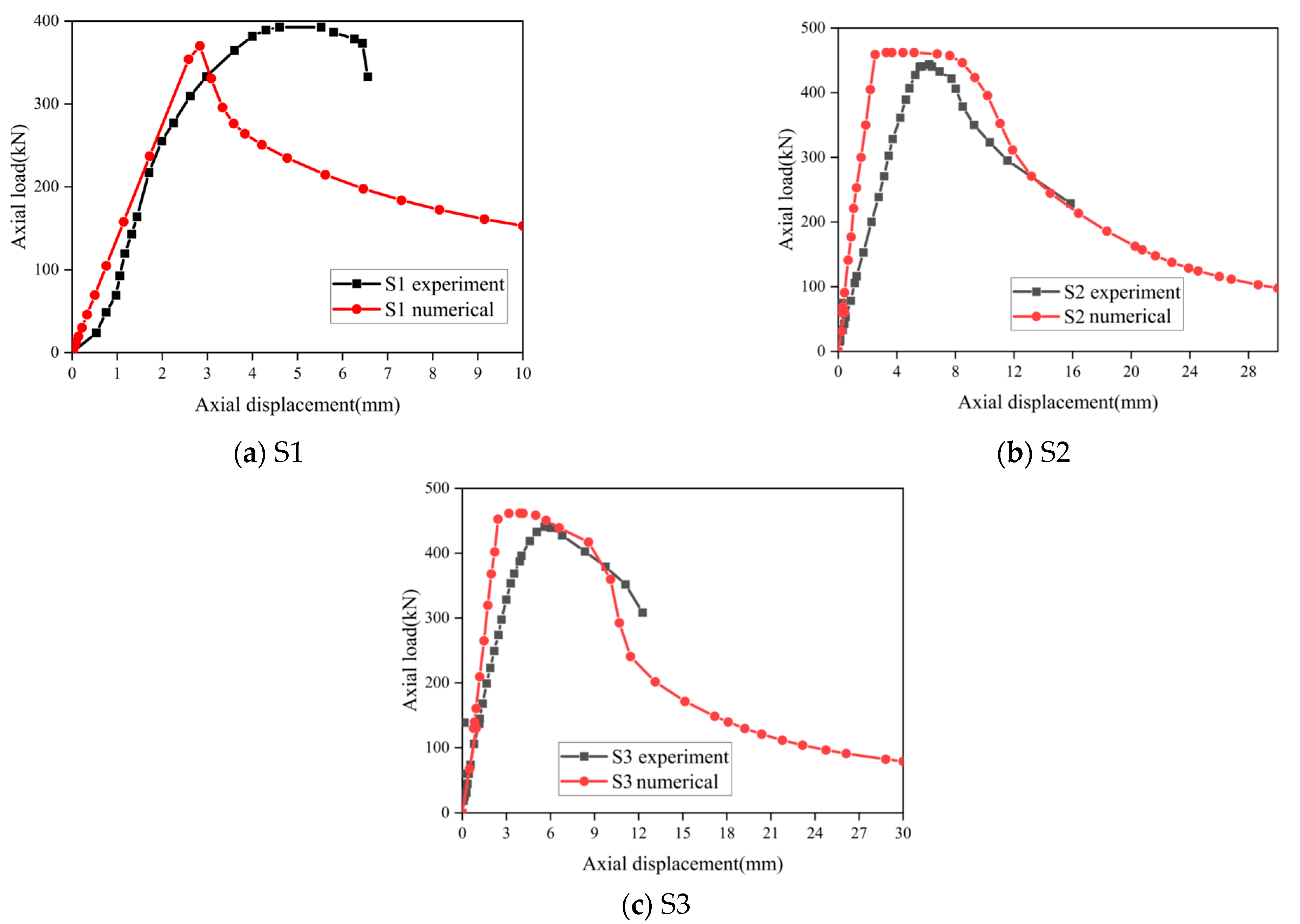 Buildings 15 01042 g012