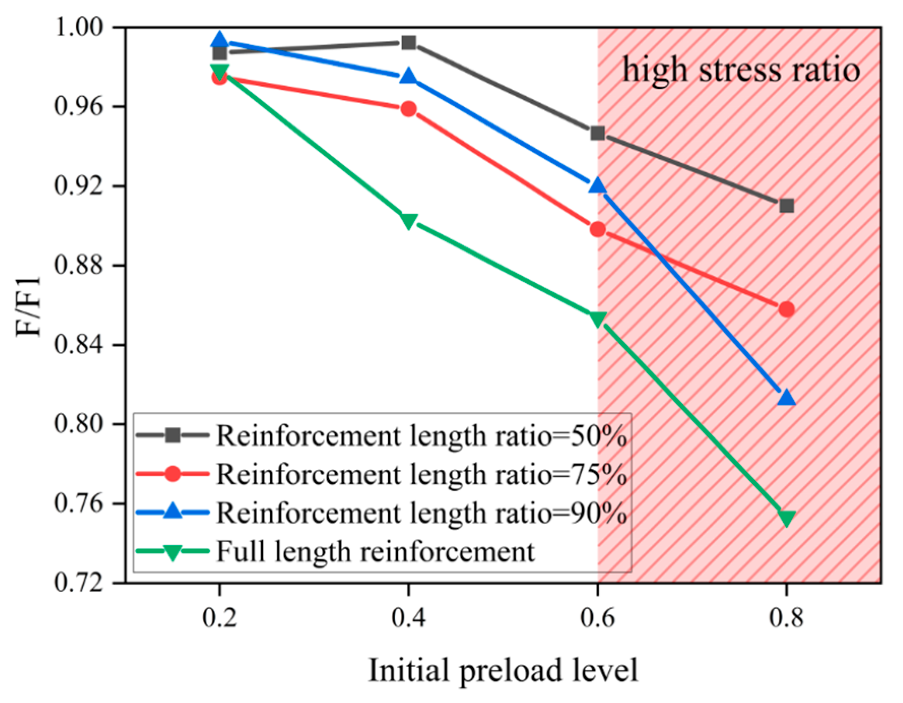 Buildings 15 01042 g016