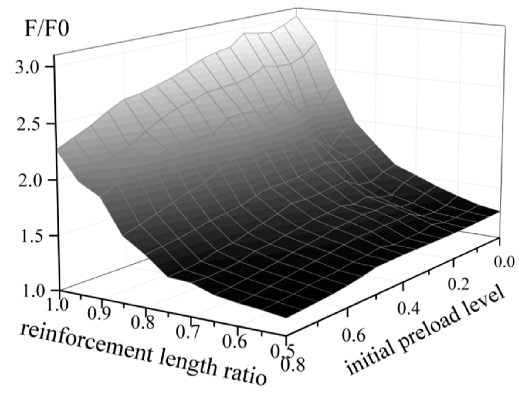 Buildings 15 01042 g017
