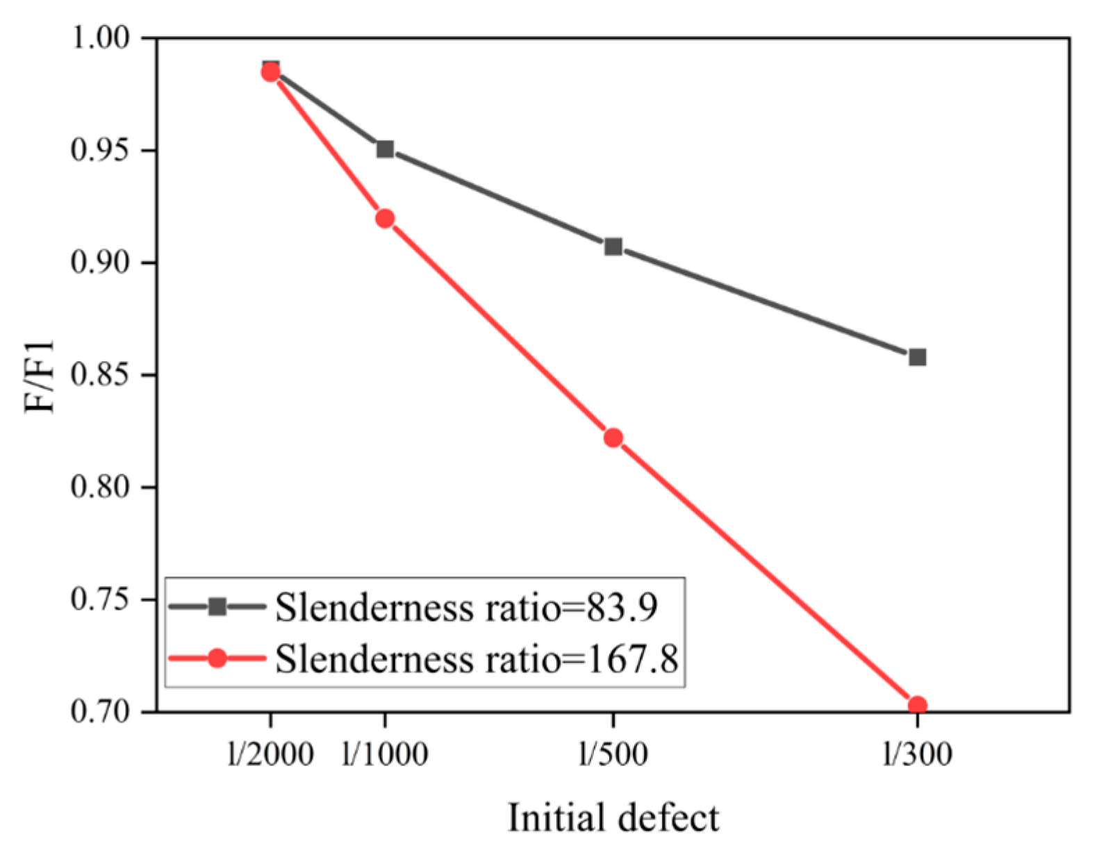 Buildings 15 01042 g018