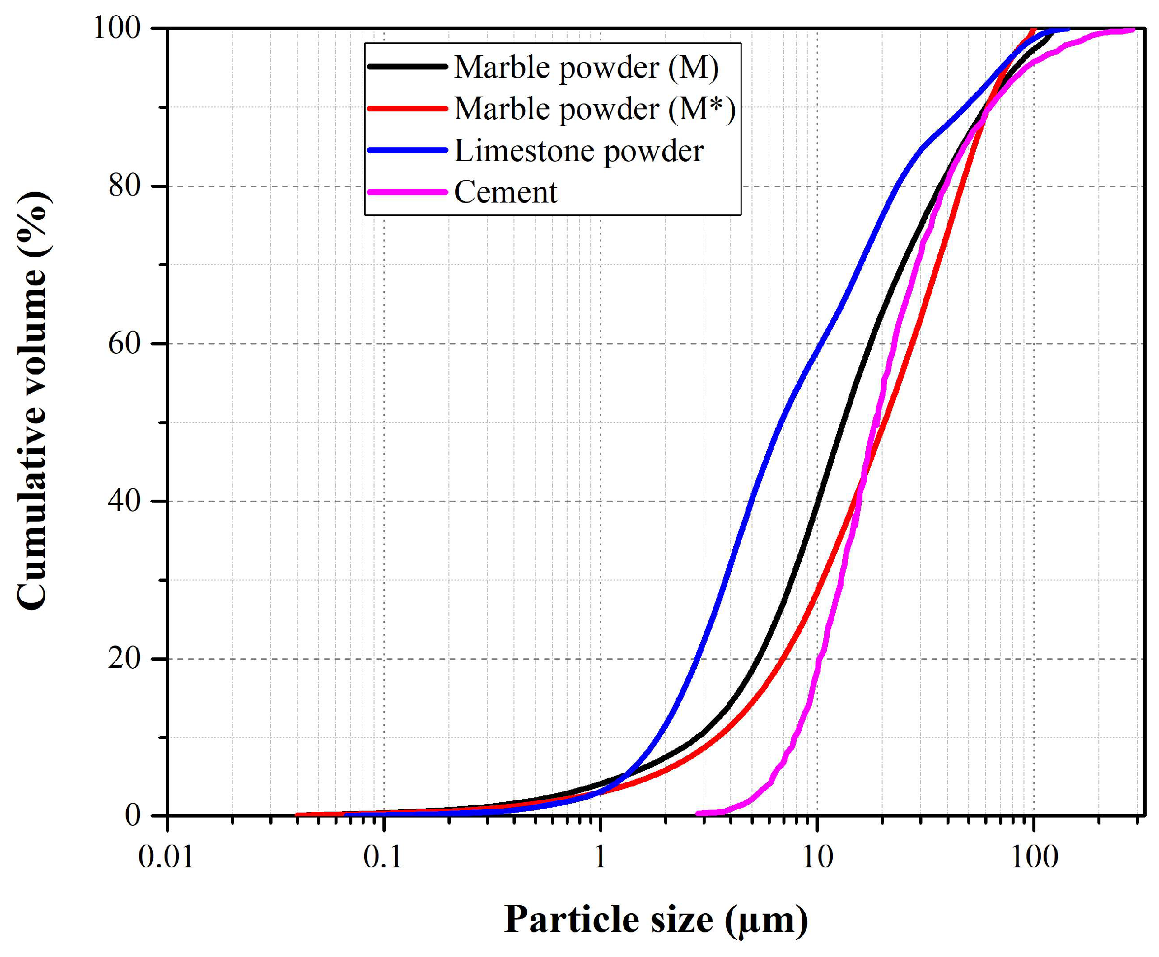 Buildings 15 01043 g001