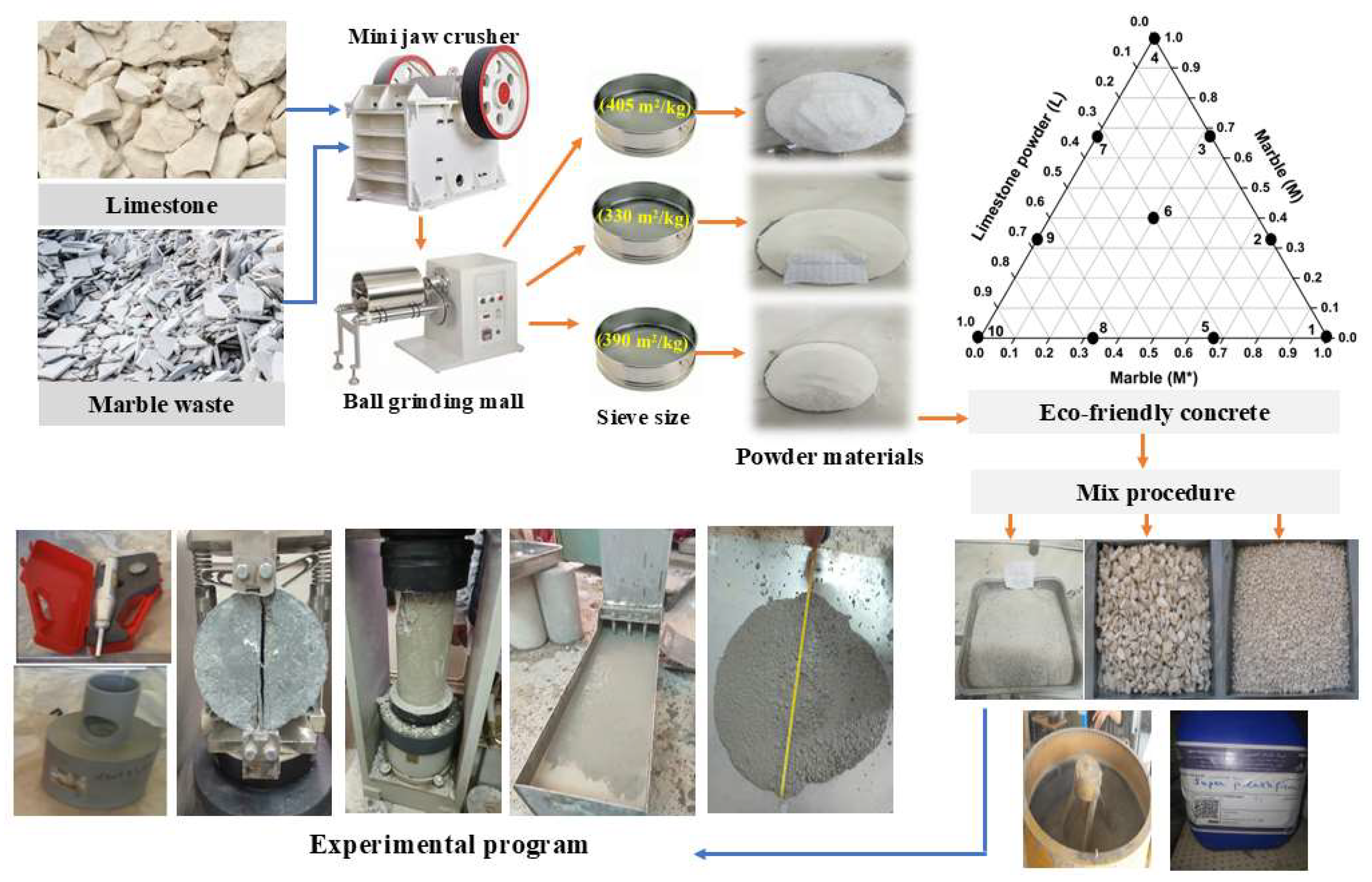 Buildings 15 01043 g002