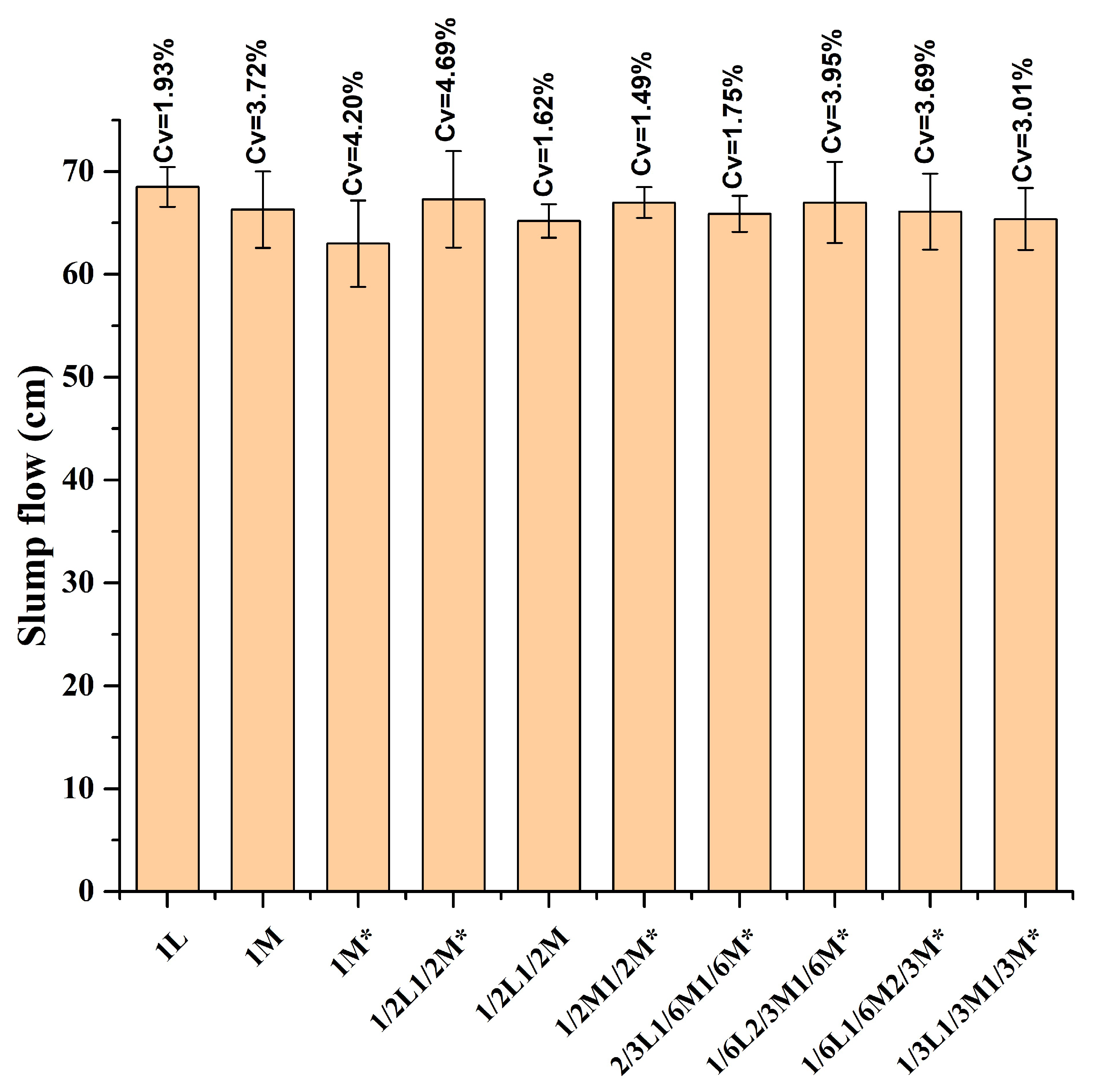 Buildings 15 01043 g004