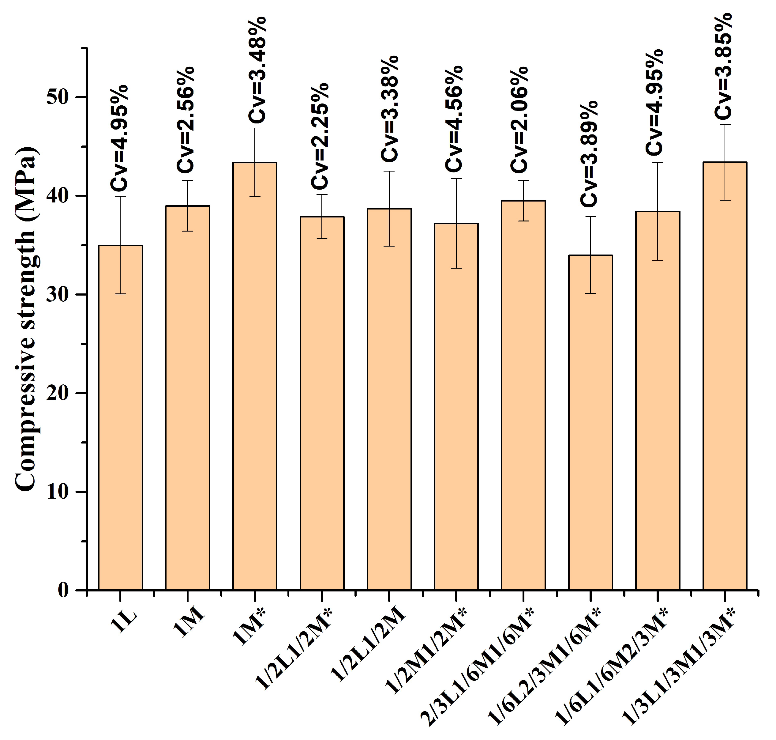 Buildings 15 01043 g006