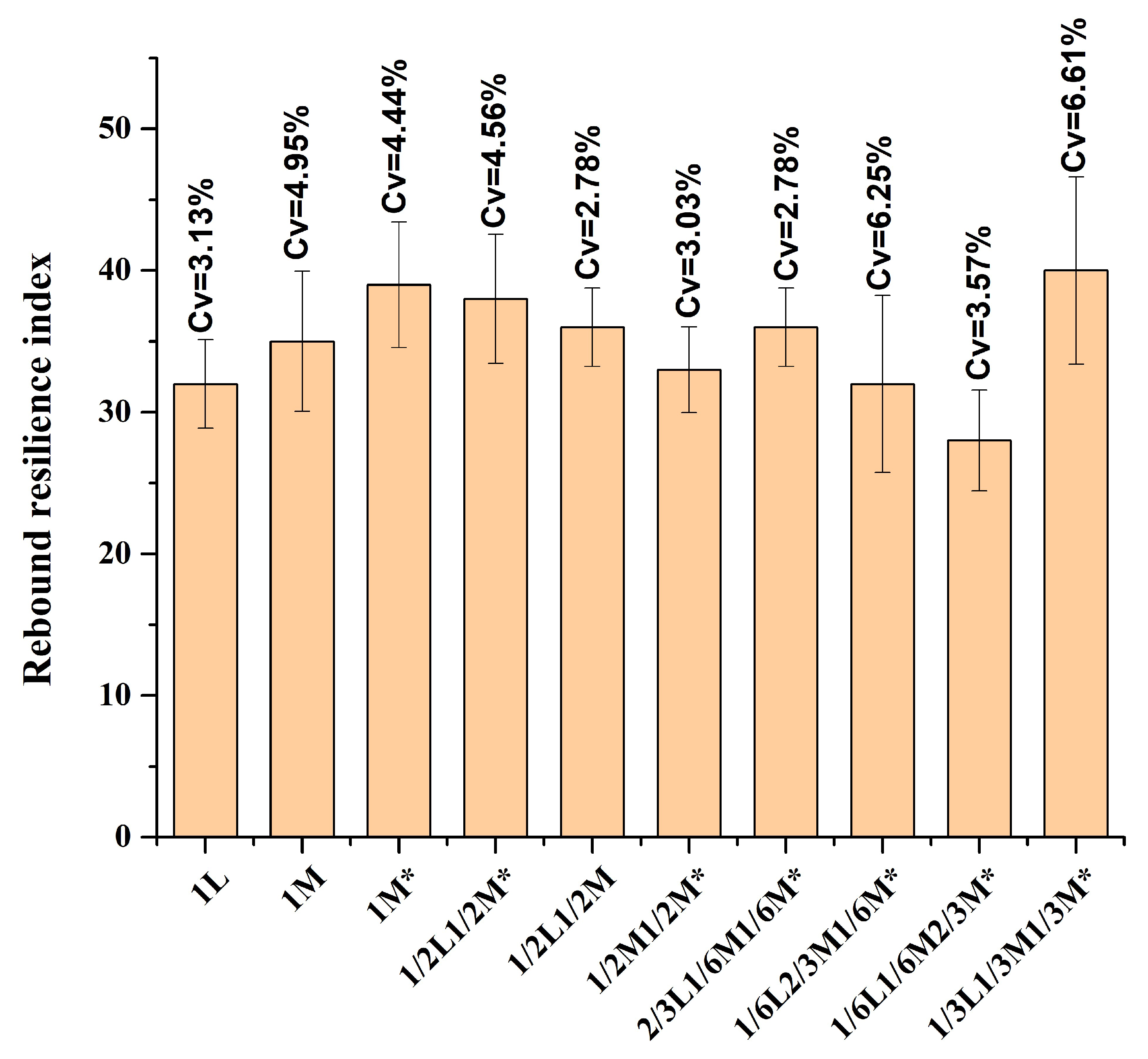Buildings 15 01043 g008
