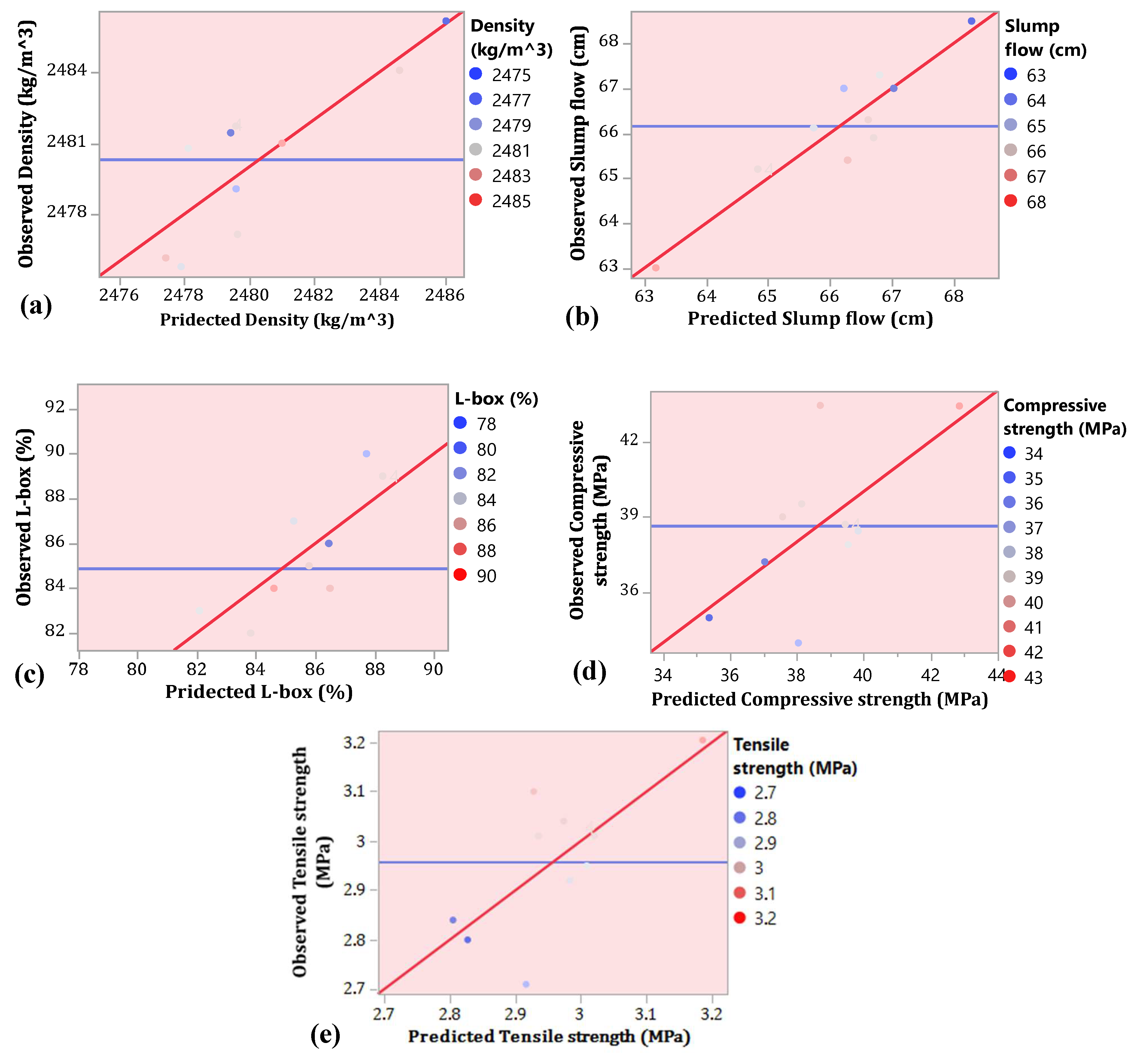 Buildings 15 01043 g010