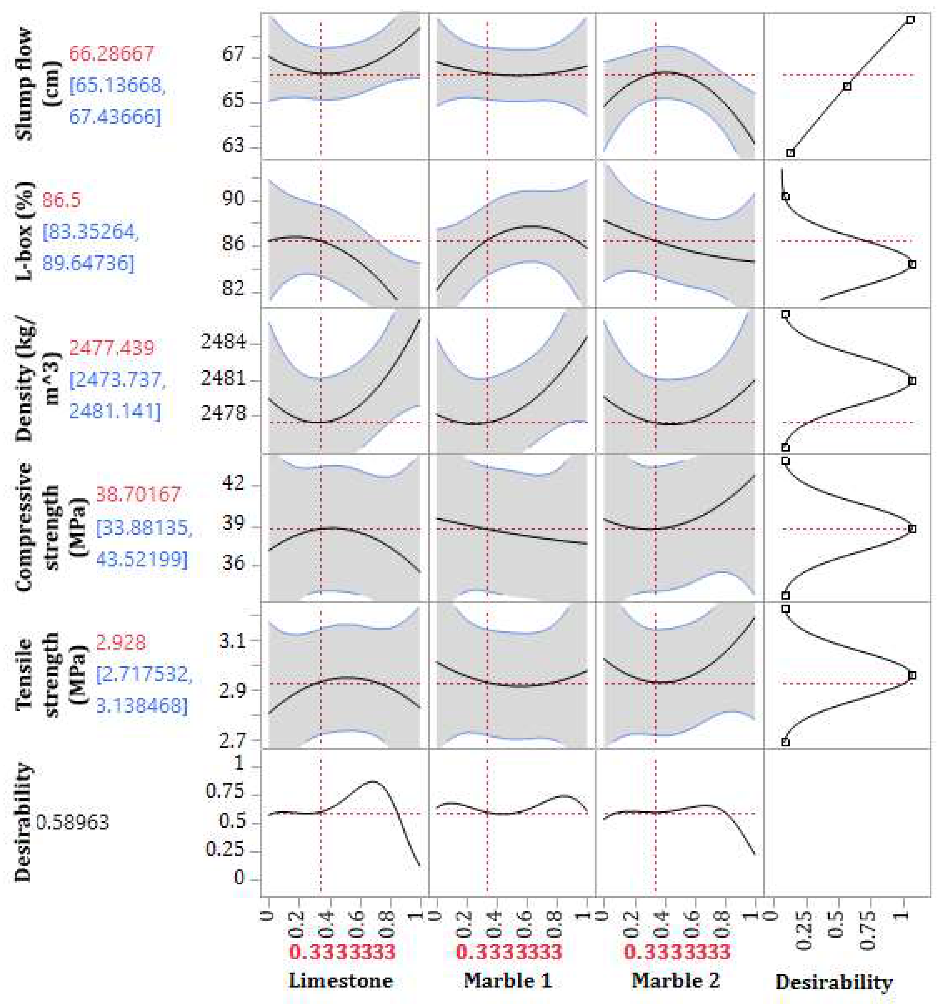 Buildings 15 01043 g011