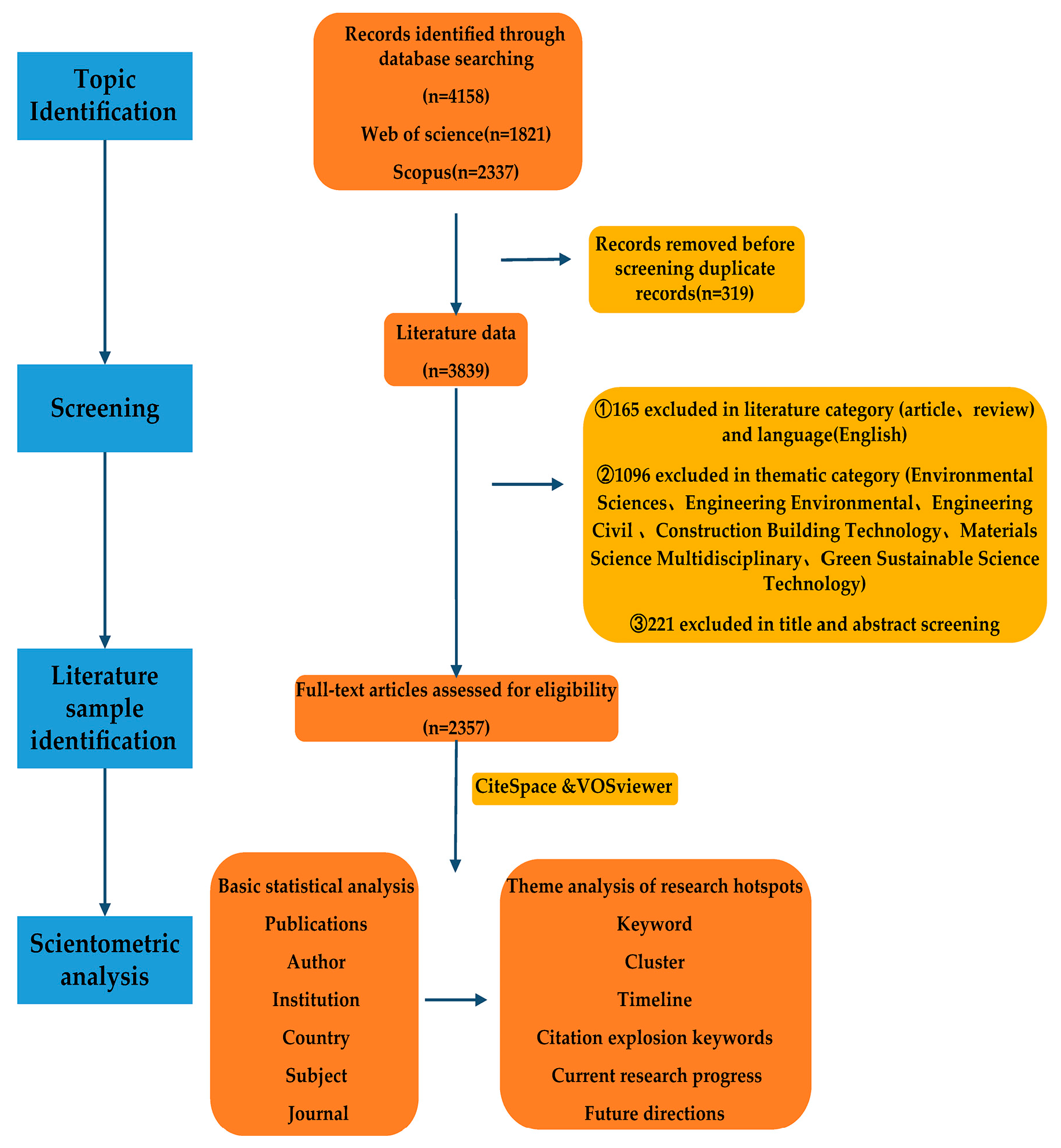 Buildings 15 01044 g001