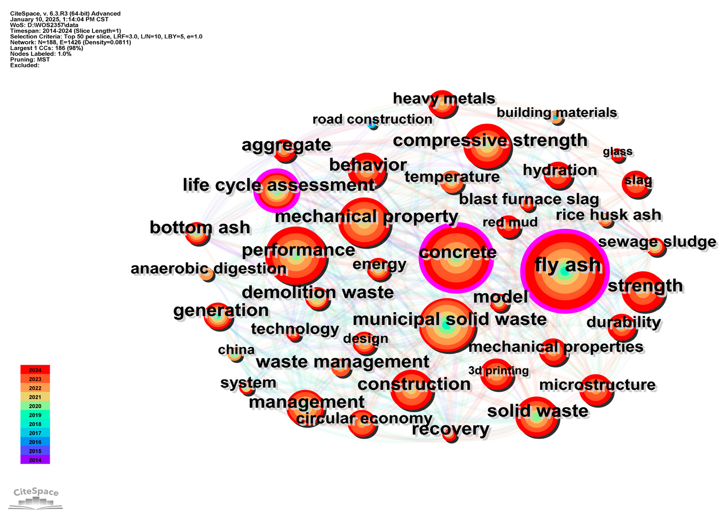 Buildings 15 01044 g009