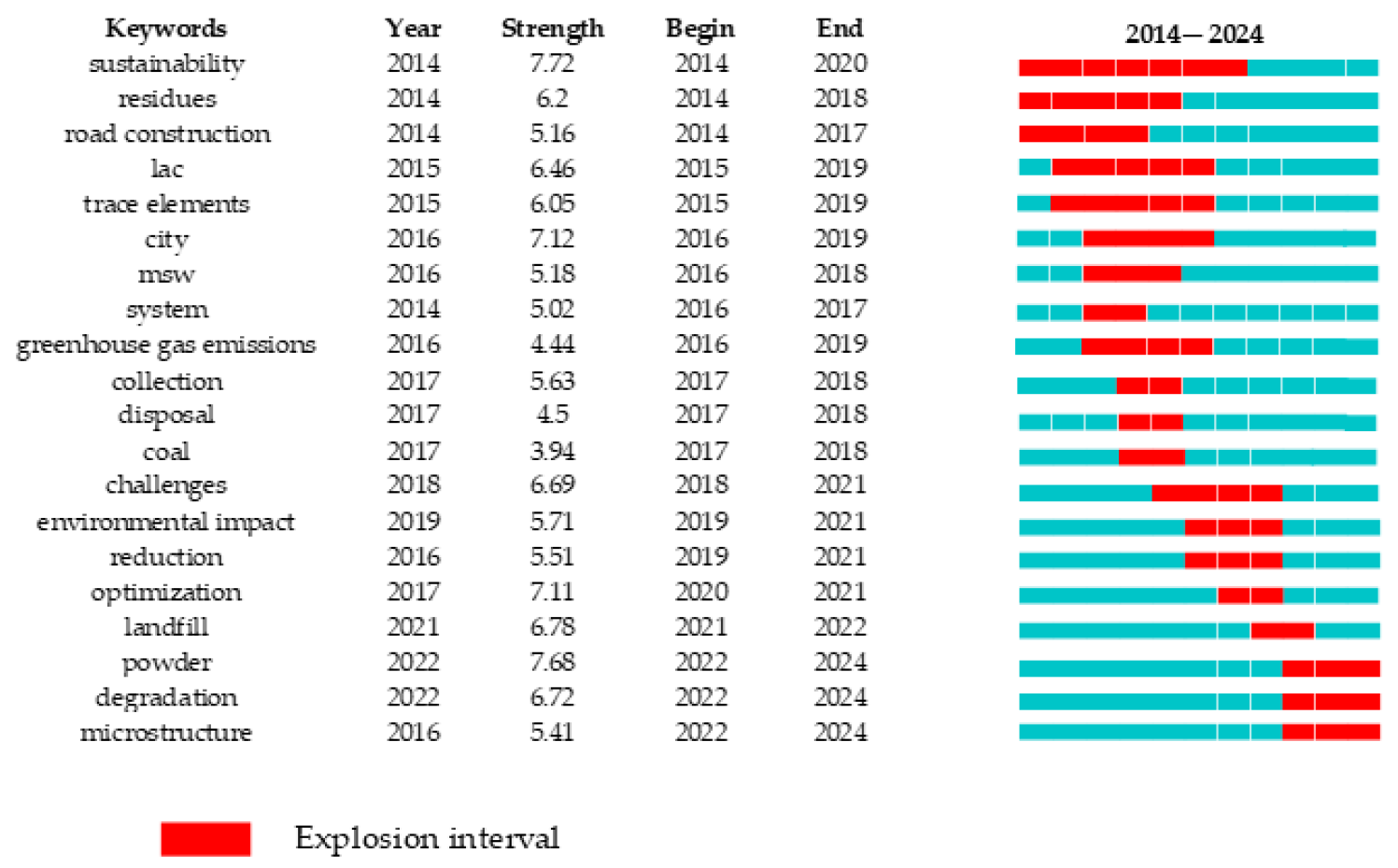 Buildings 15 01044 g011