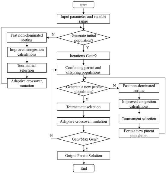 CPU CPU Intel i7 i7-9700K 3.60Ghz Multiperiod Location–Allocation Optimization of Construction