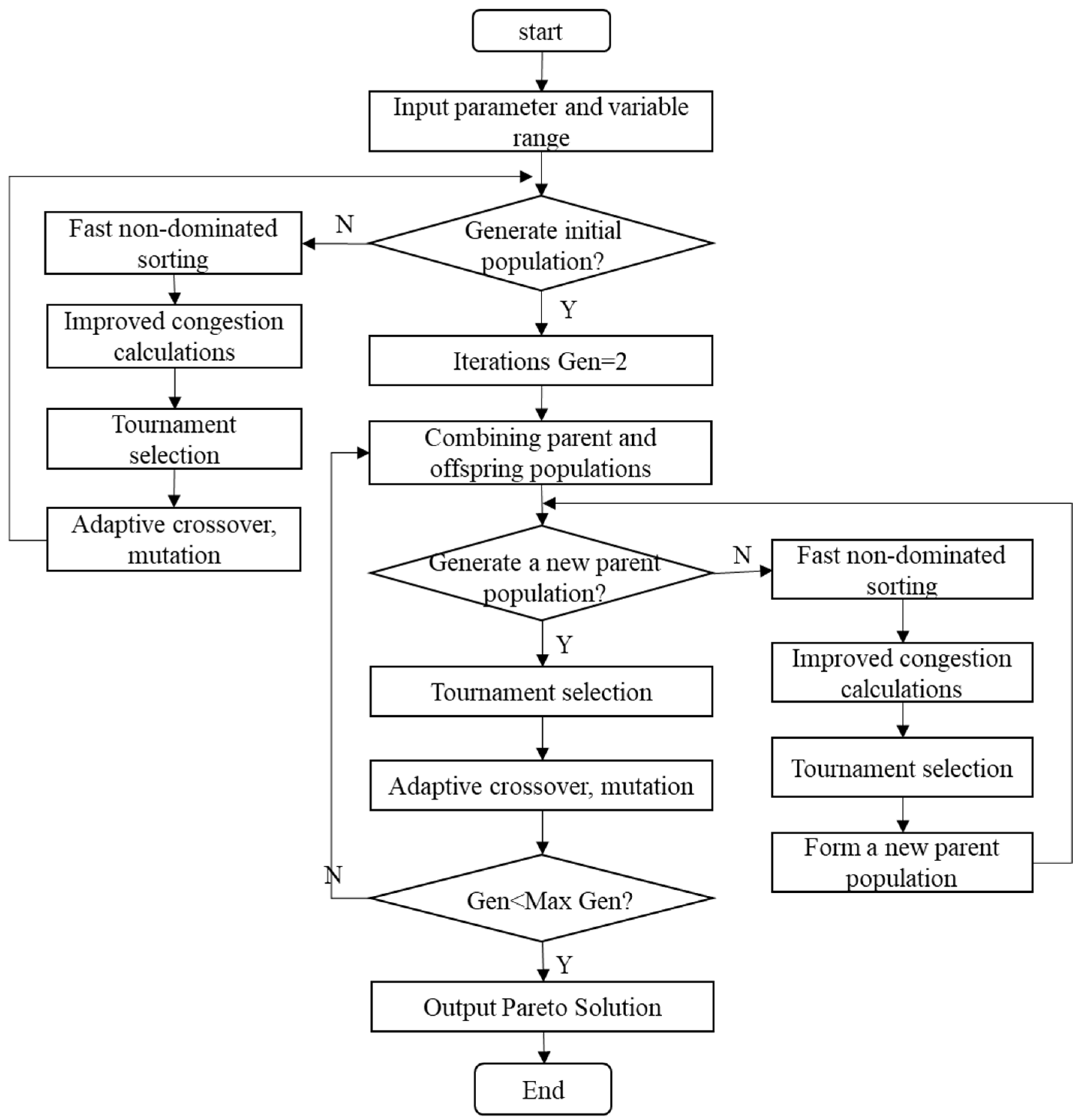 Buildings 15 01045 g002