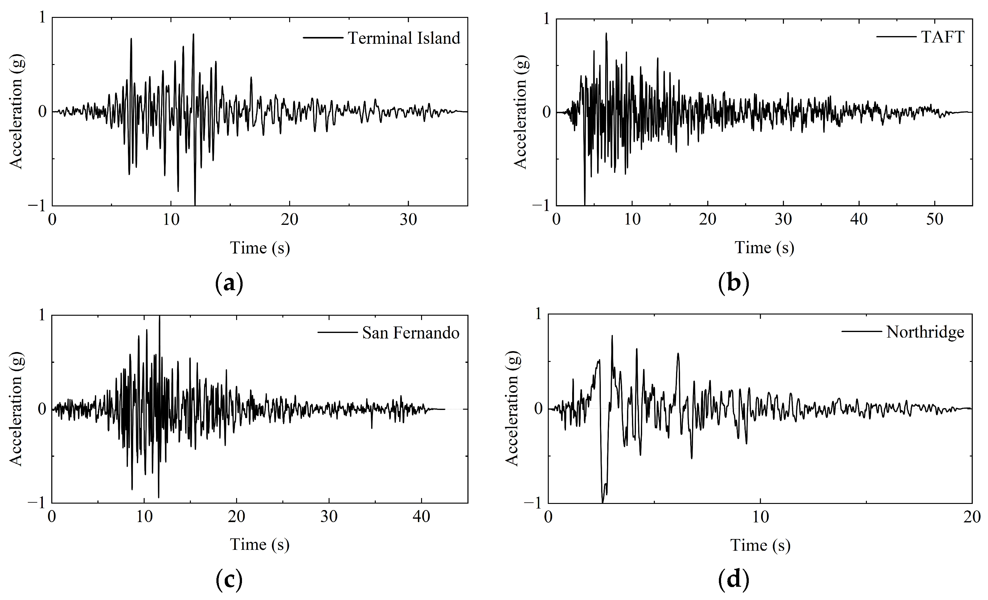 Buildings 15 01046 g005