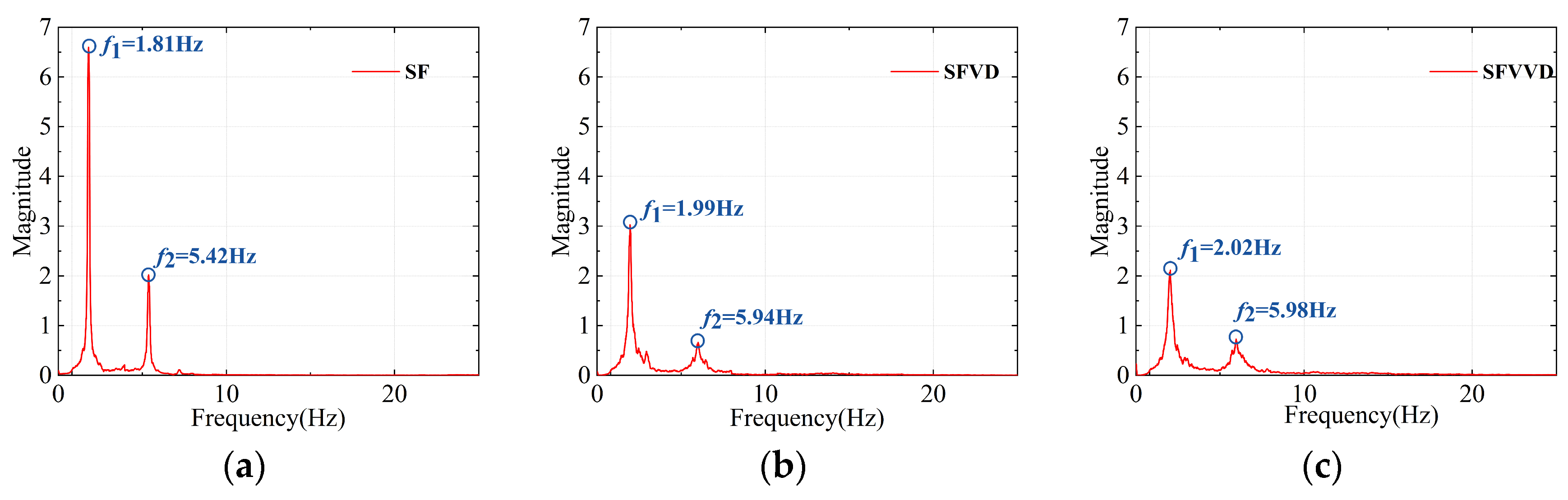 Buildings 15 01046 g006