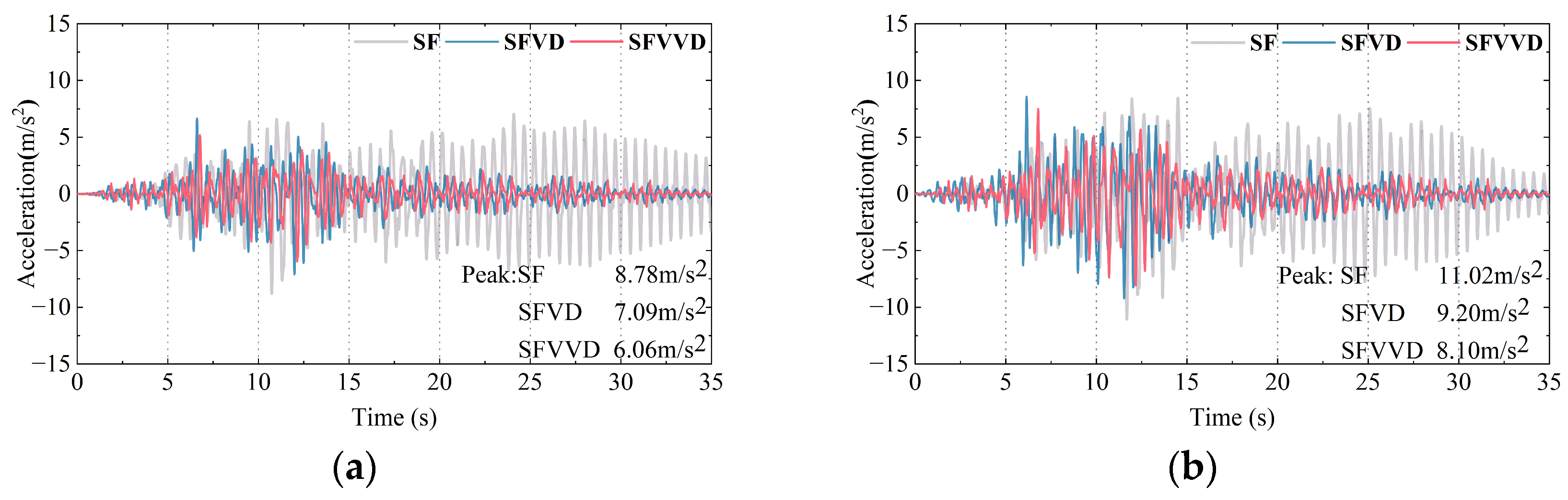 Buildings 15 01046 g008