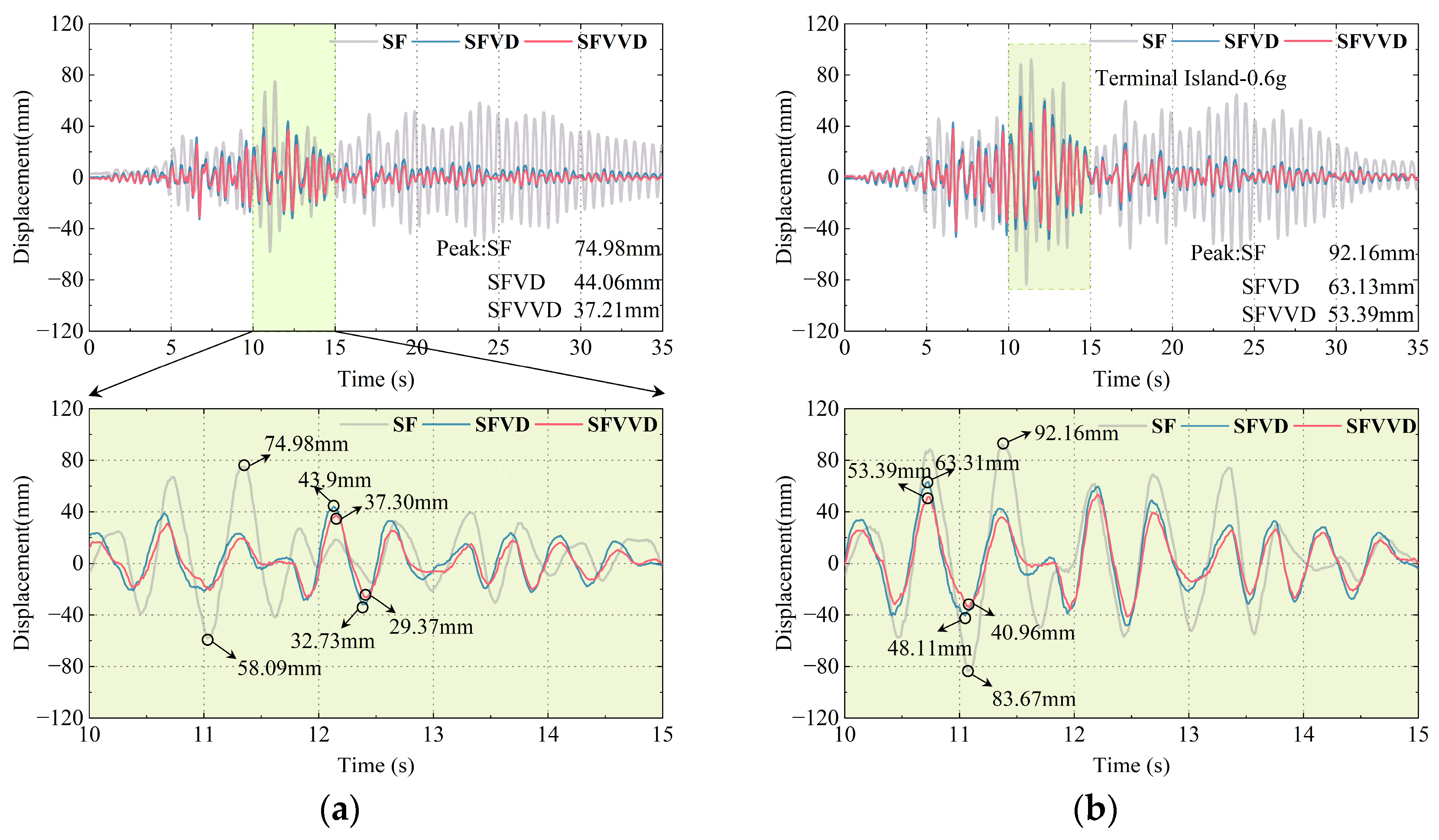 Buildings 15 01046 g011