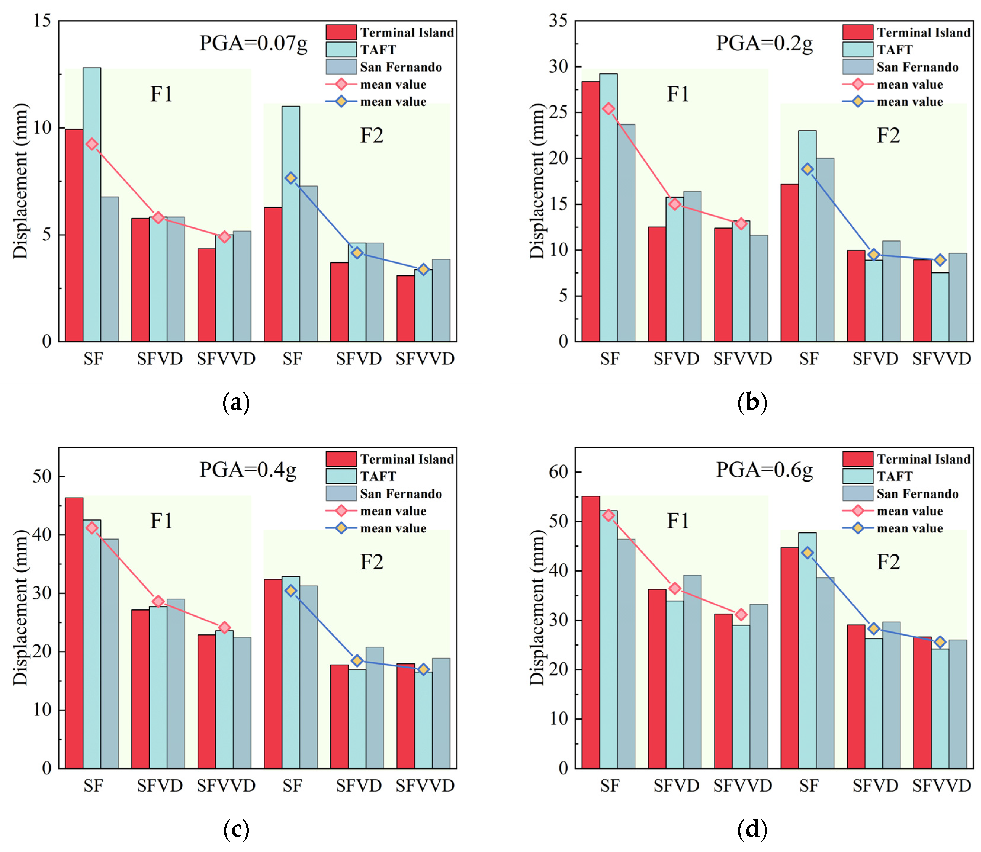 Buildings 15 01046 g012