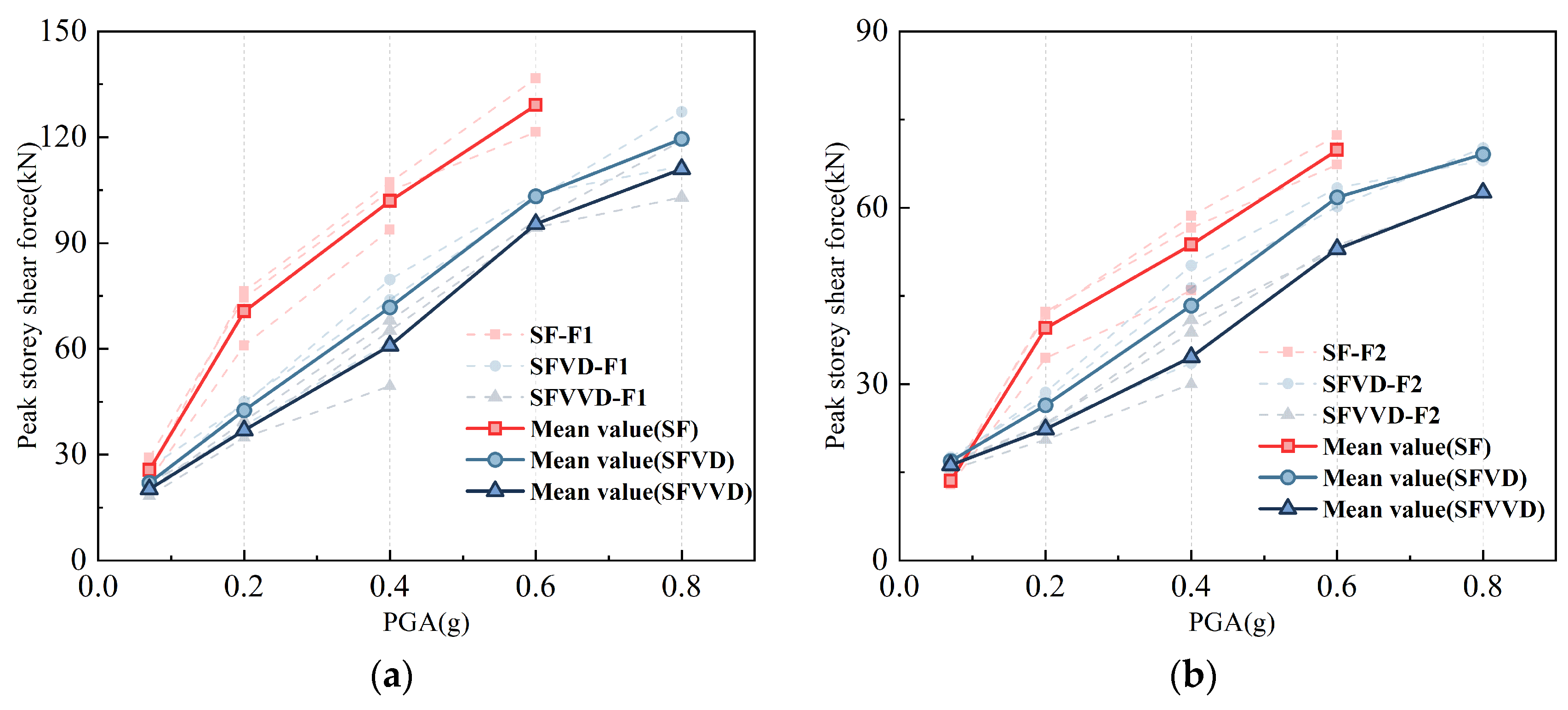 Buildings 15 01046 g013