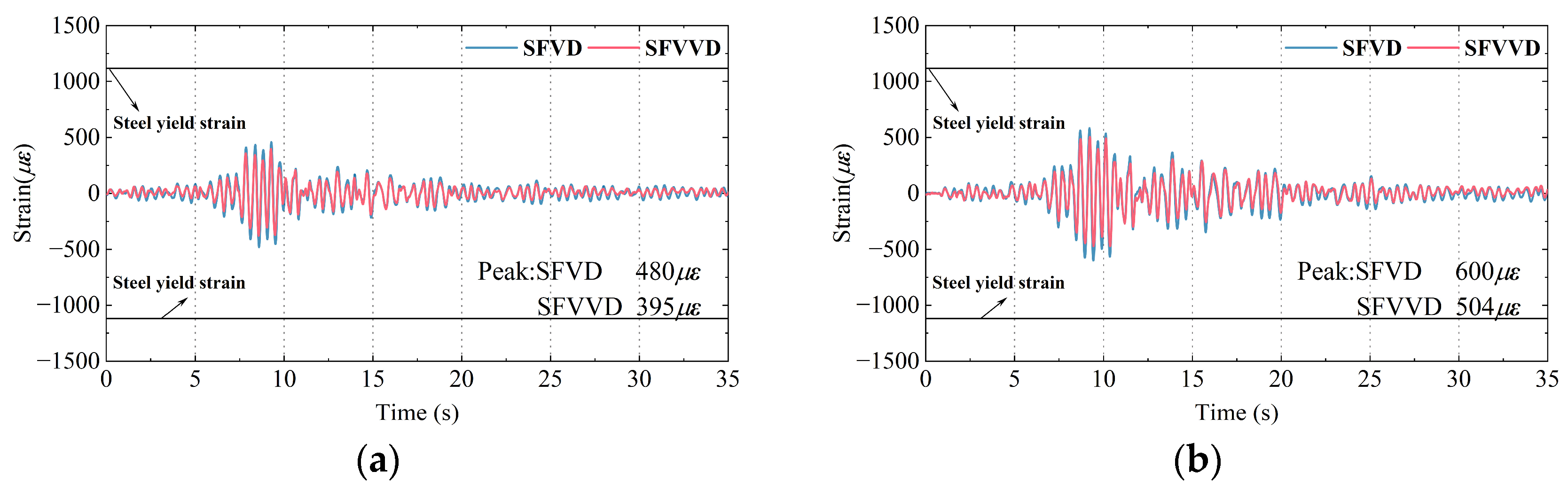 Buildings 15 01046 g015