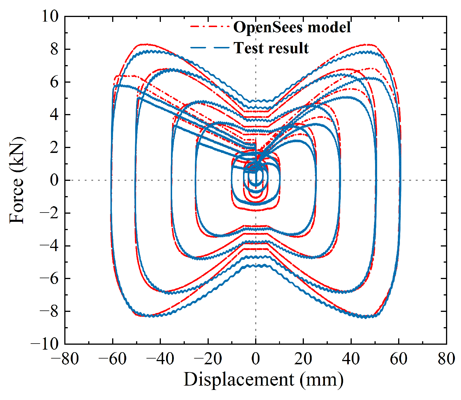 Buildings 15 01046 g016