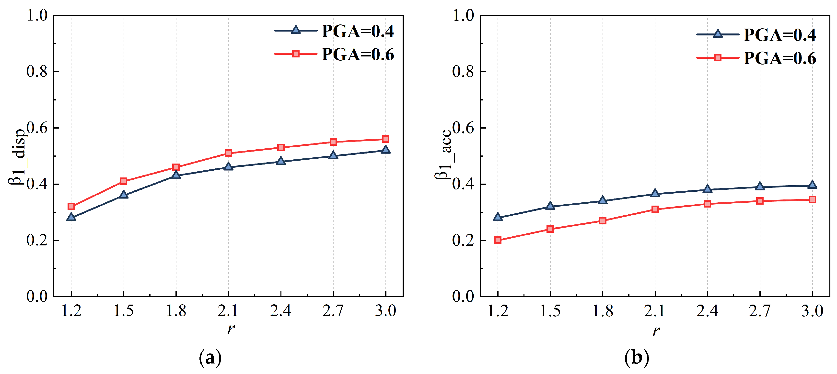 Buildings 15 01046 g021