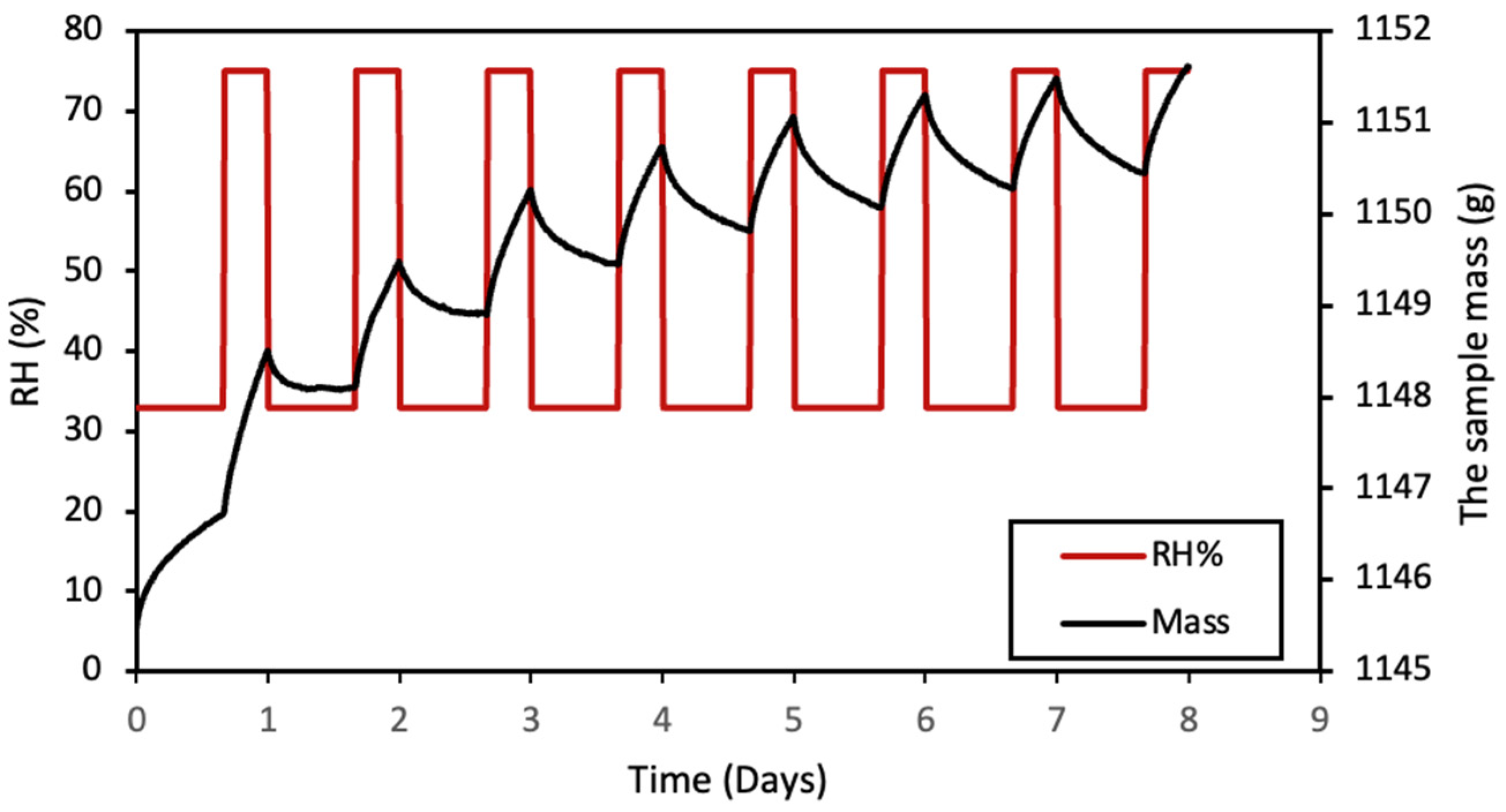 Buildings 15 01047 g007