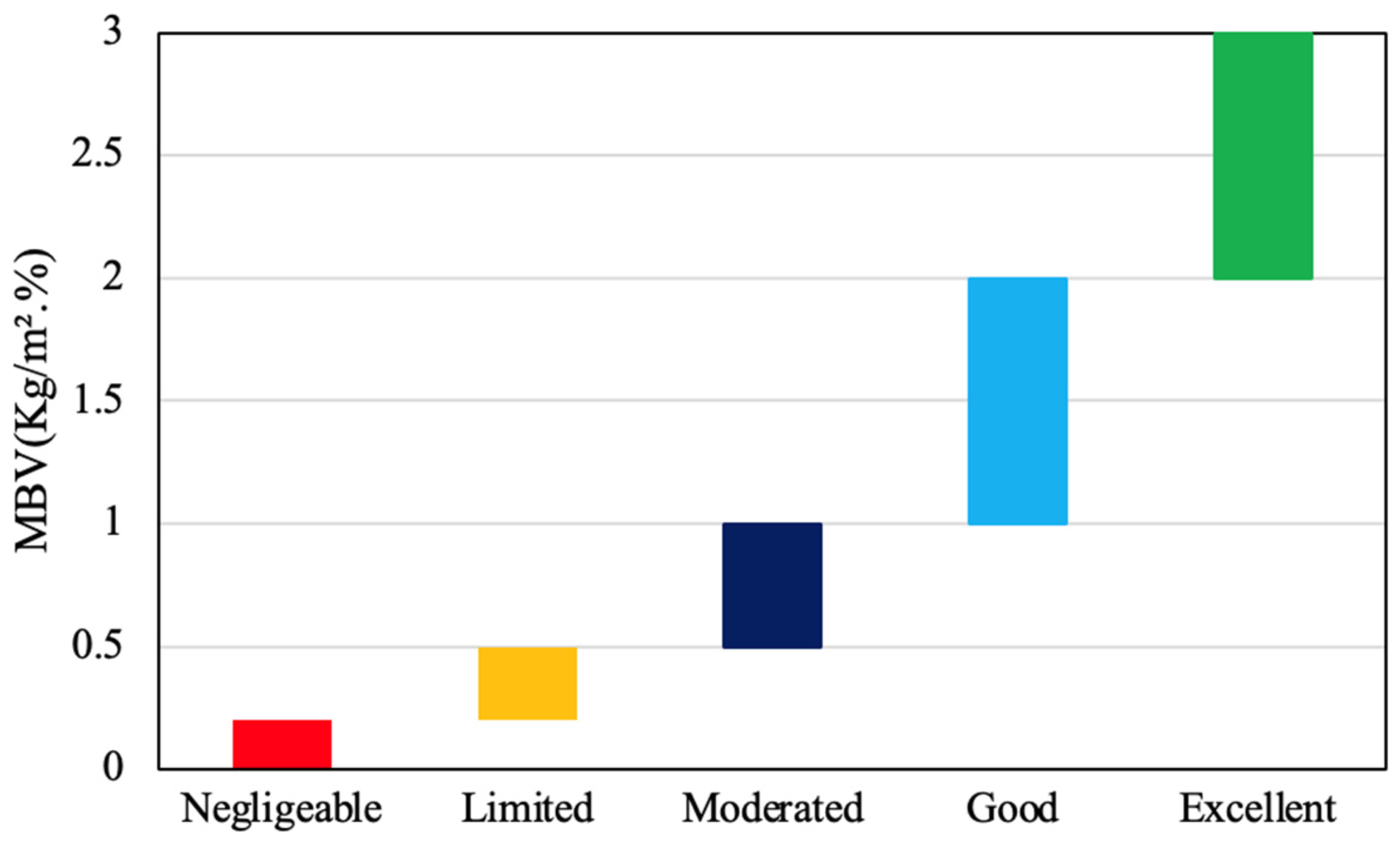 Buildings 15 01047 g008