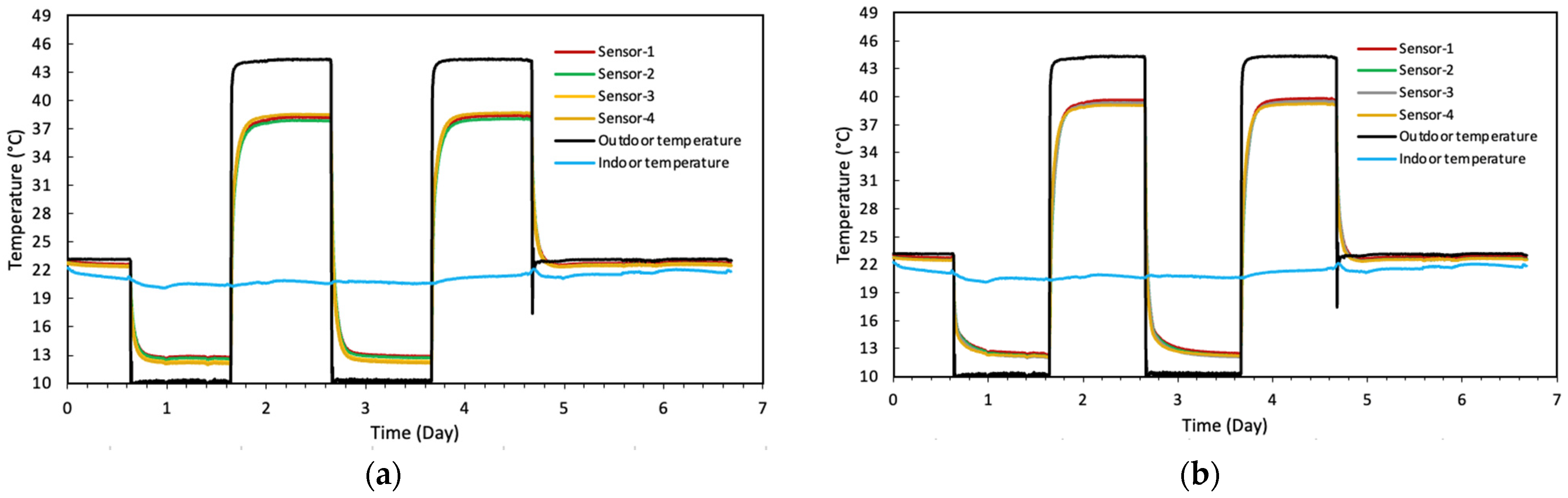 Buildings 15 01047 g010