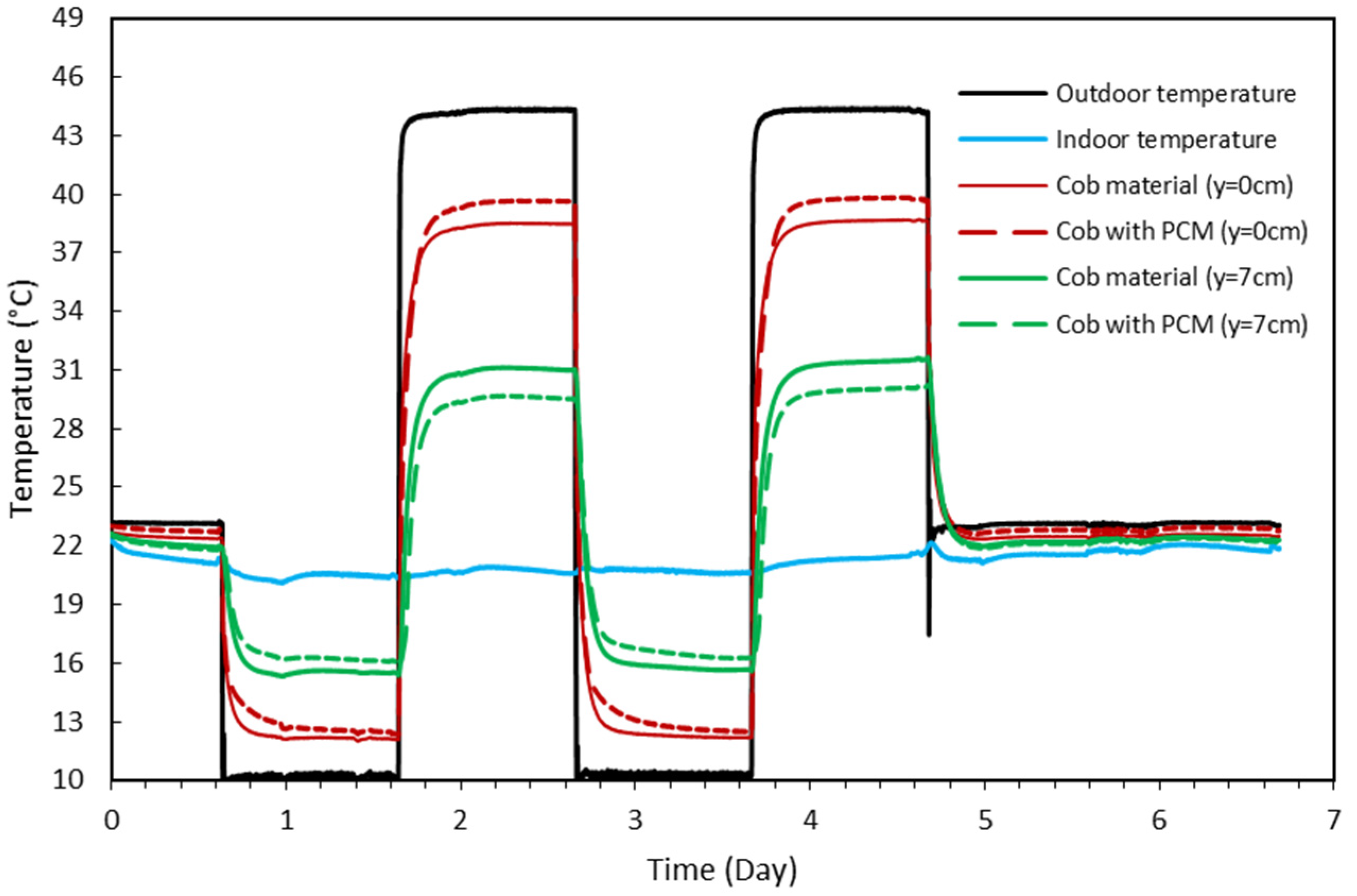 Buildings 15 01047 g012